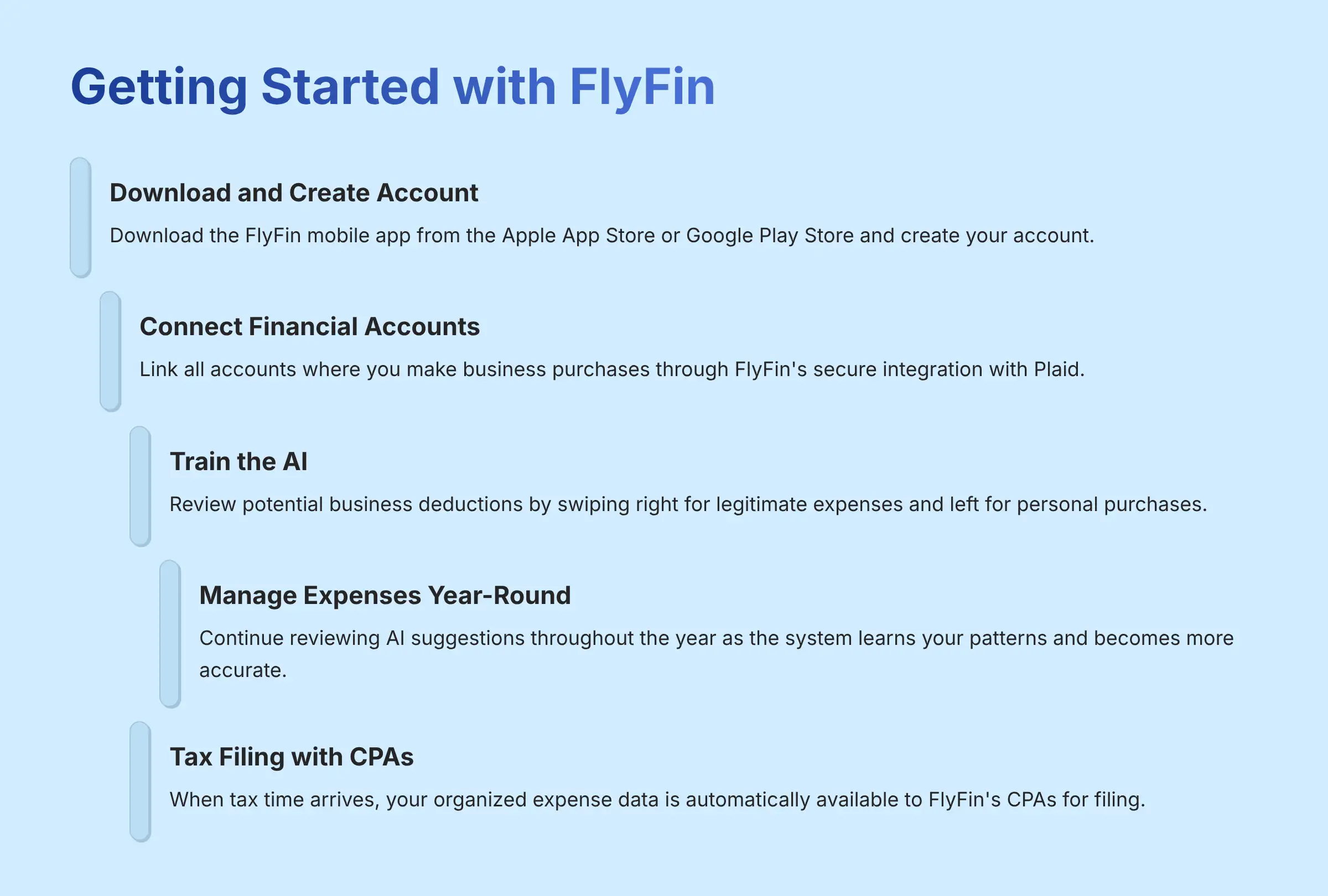 Getting Started with FlyFin