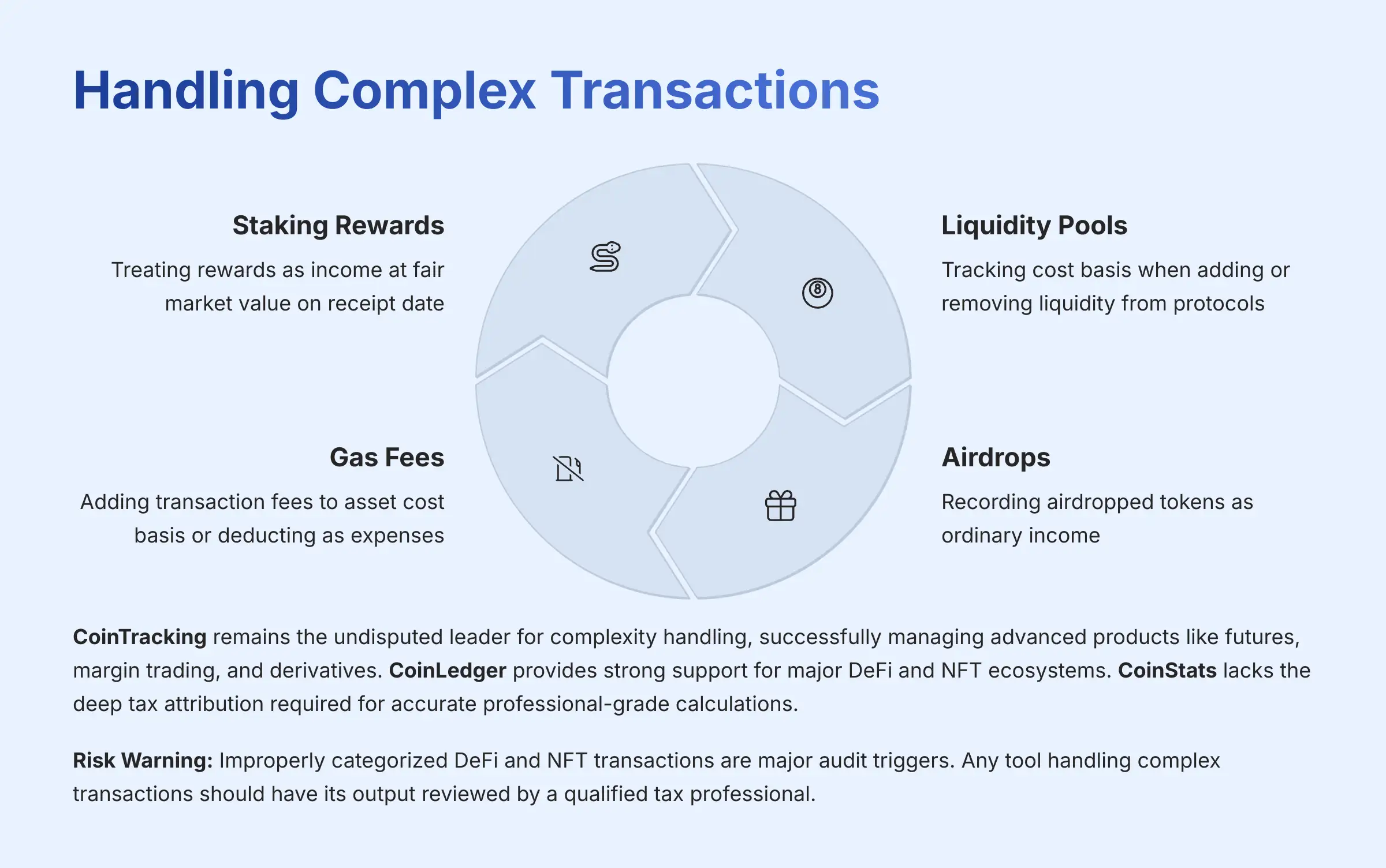 Handling Complex Transactions