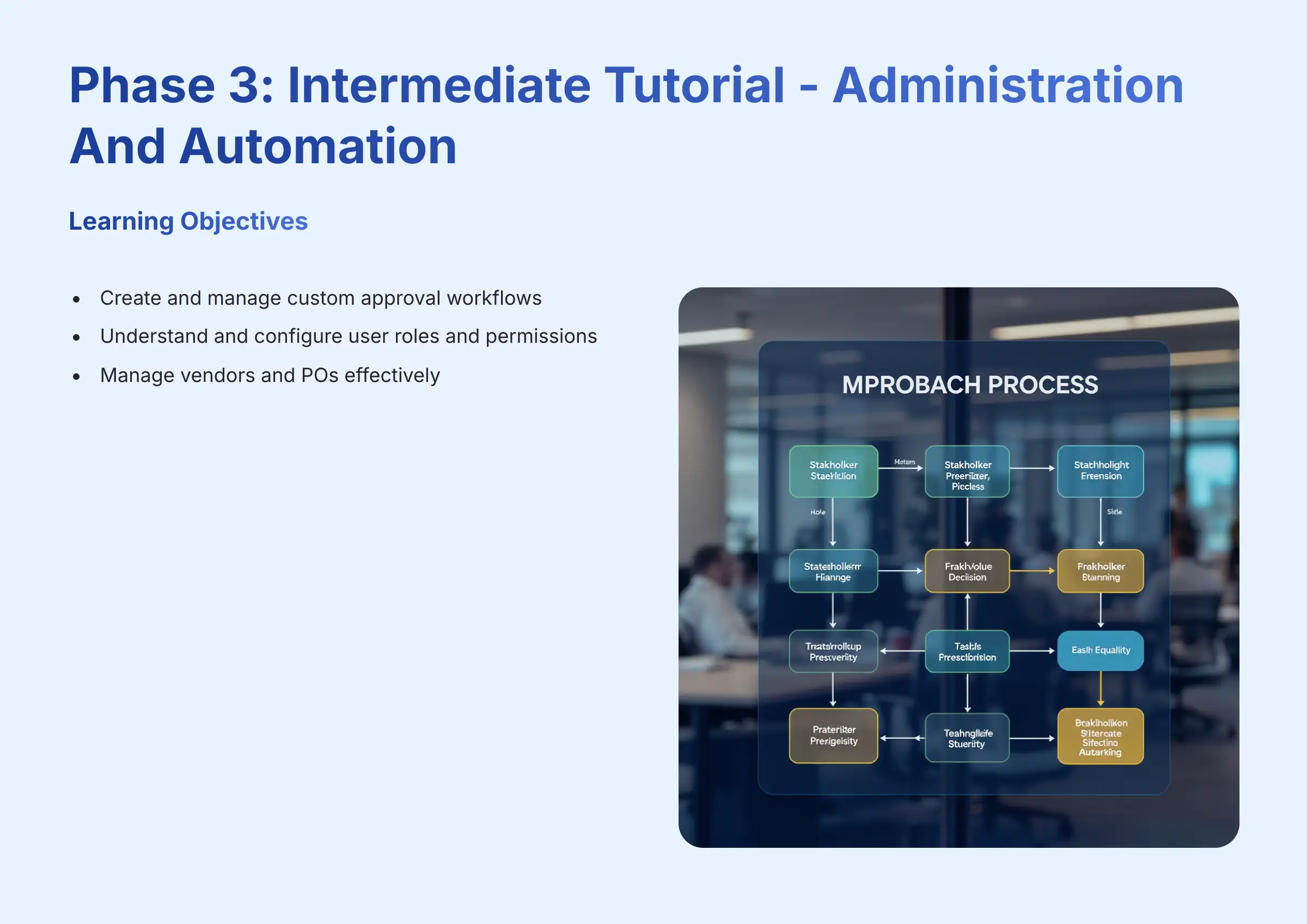 Phase 3 Intermediate Tutorial Administration And Automation
