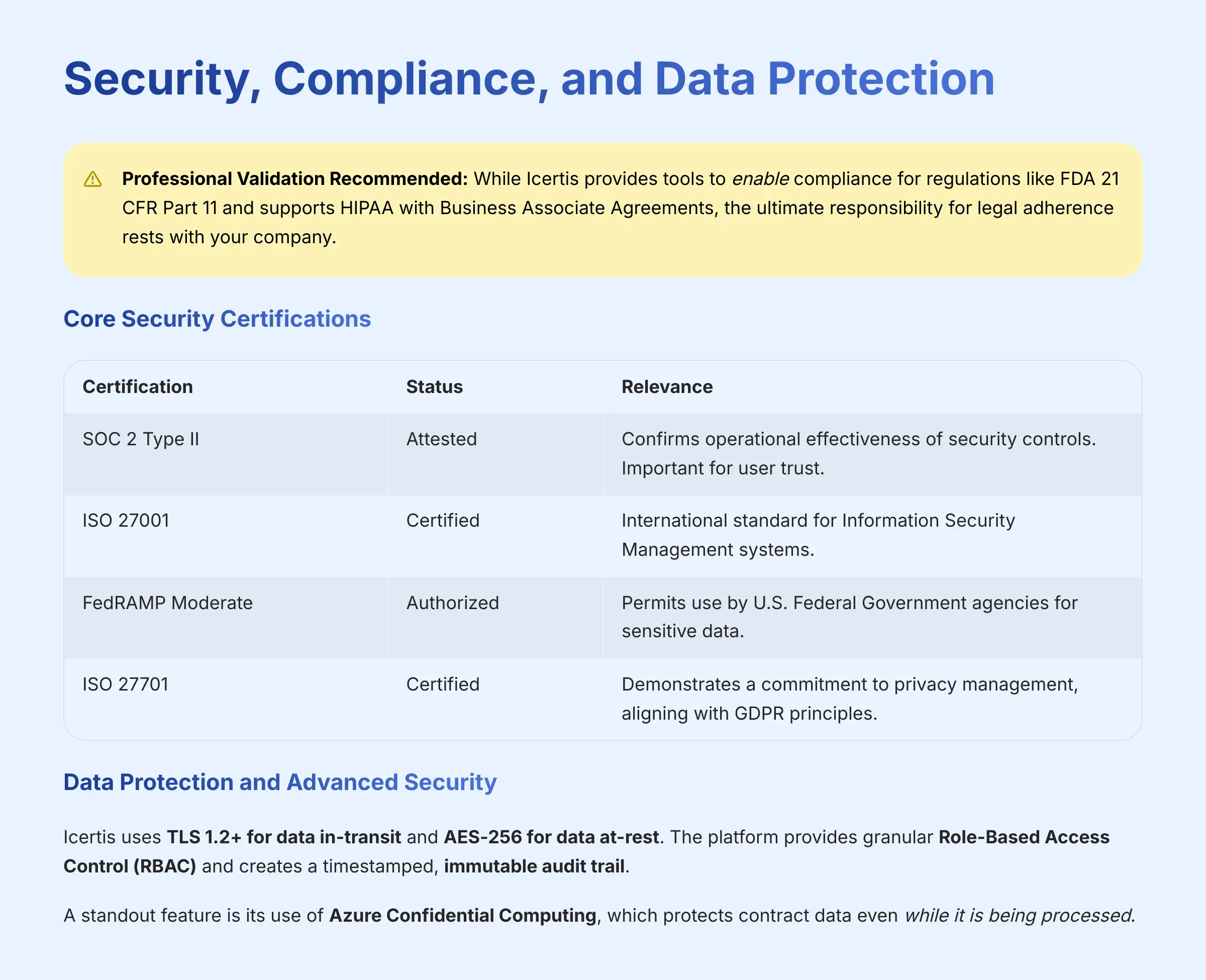 Security Compliance and Data Protection