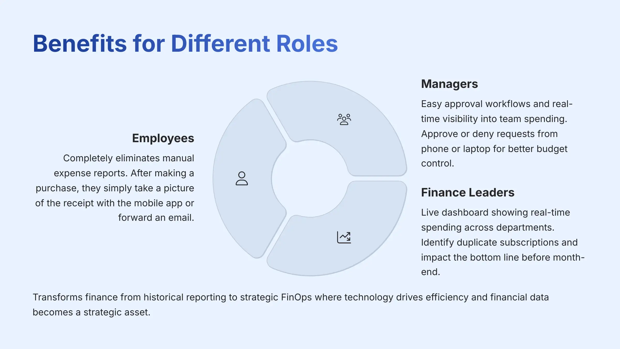 Benefits for Different Roles