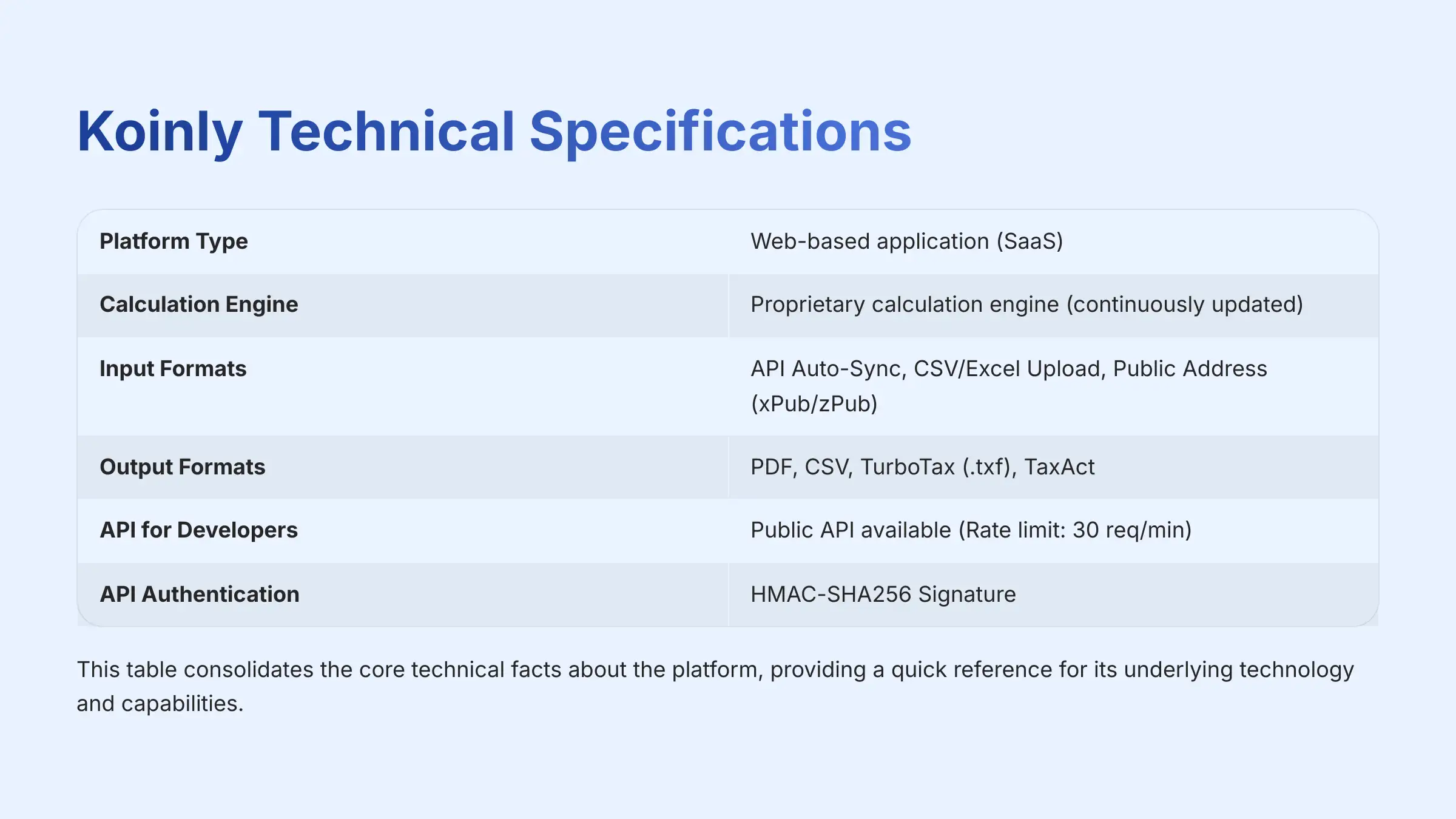 Koinly Technical Specifications