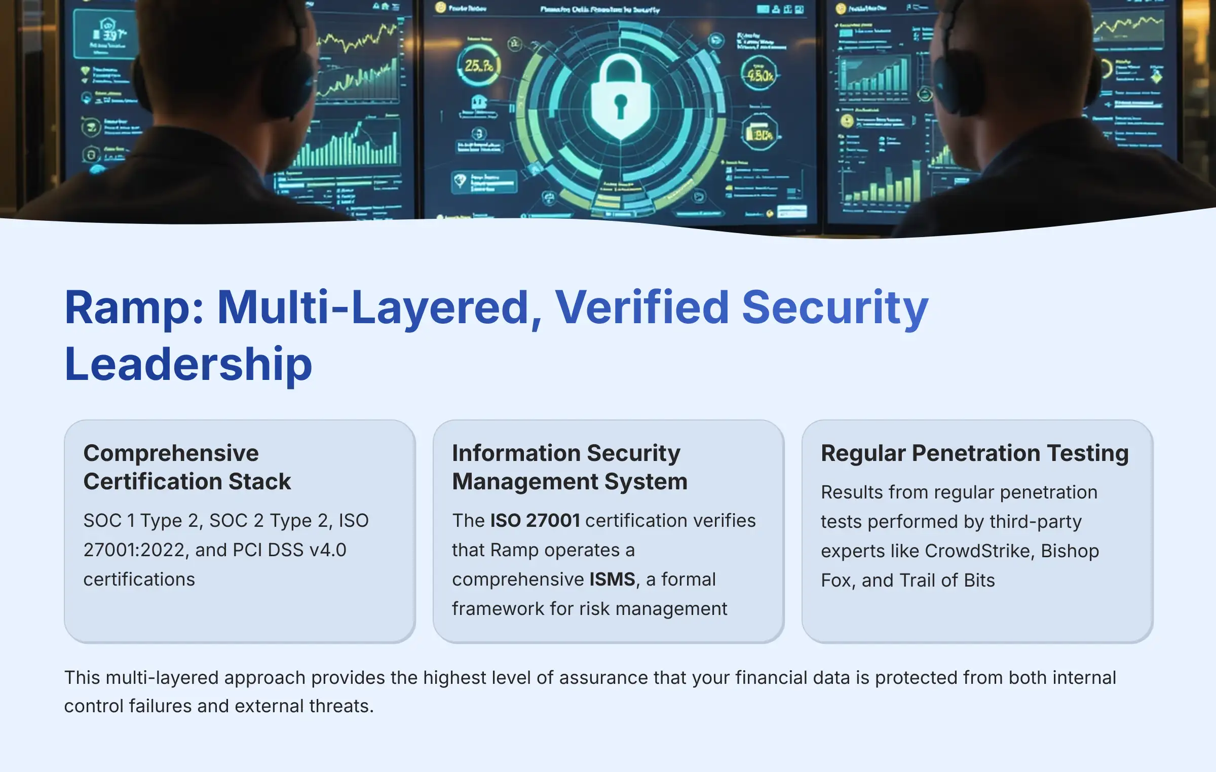 Ramp - Multi-Layered Verified Security Leadership