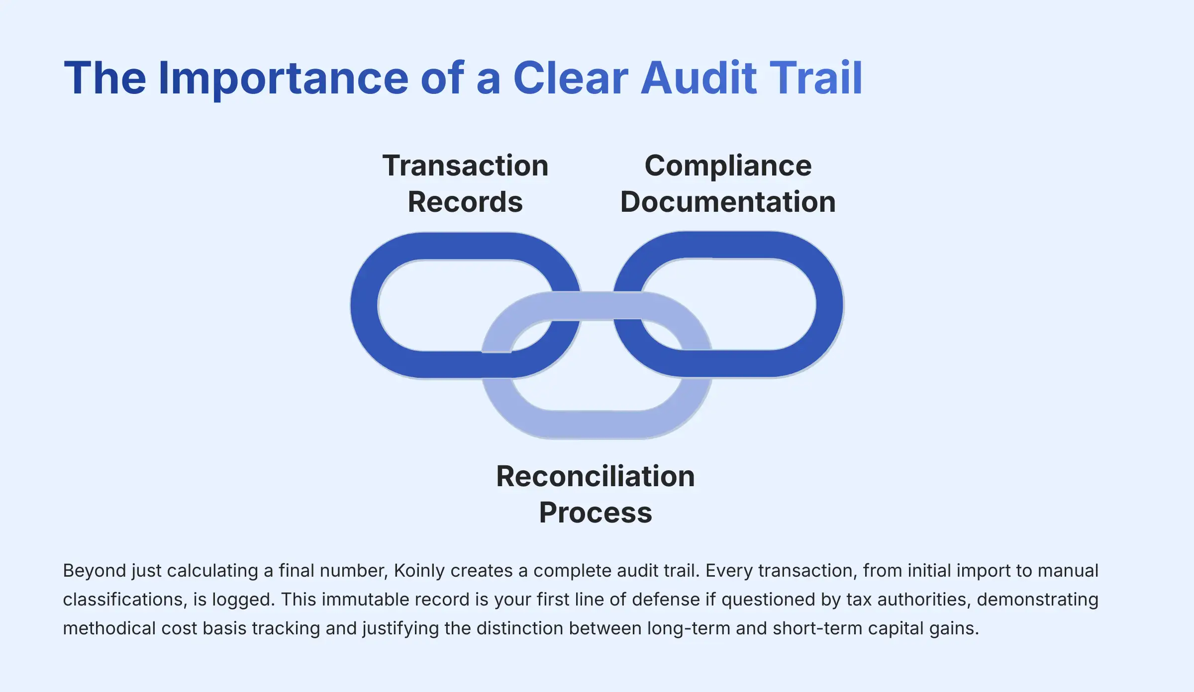 The Importance of a Clear Audit Trail