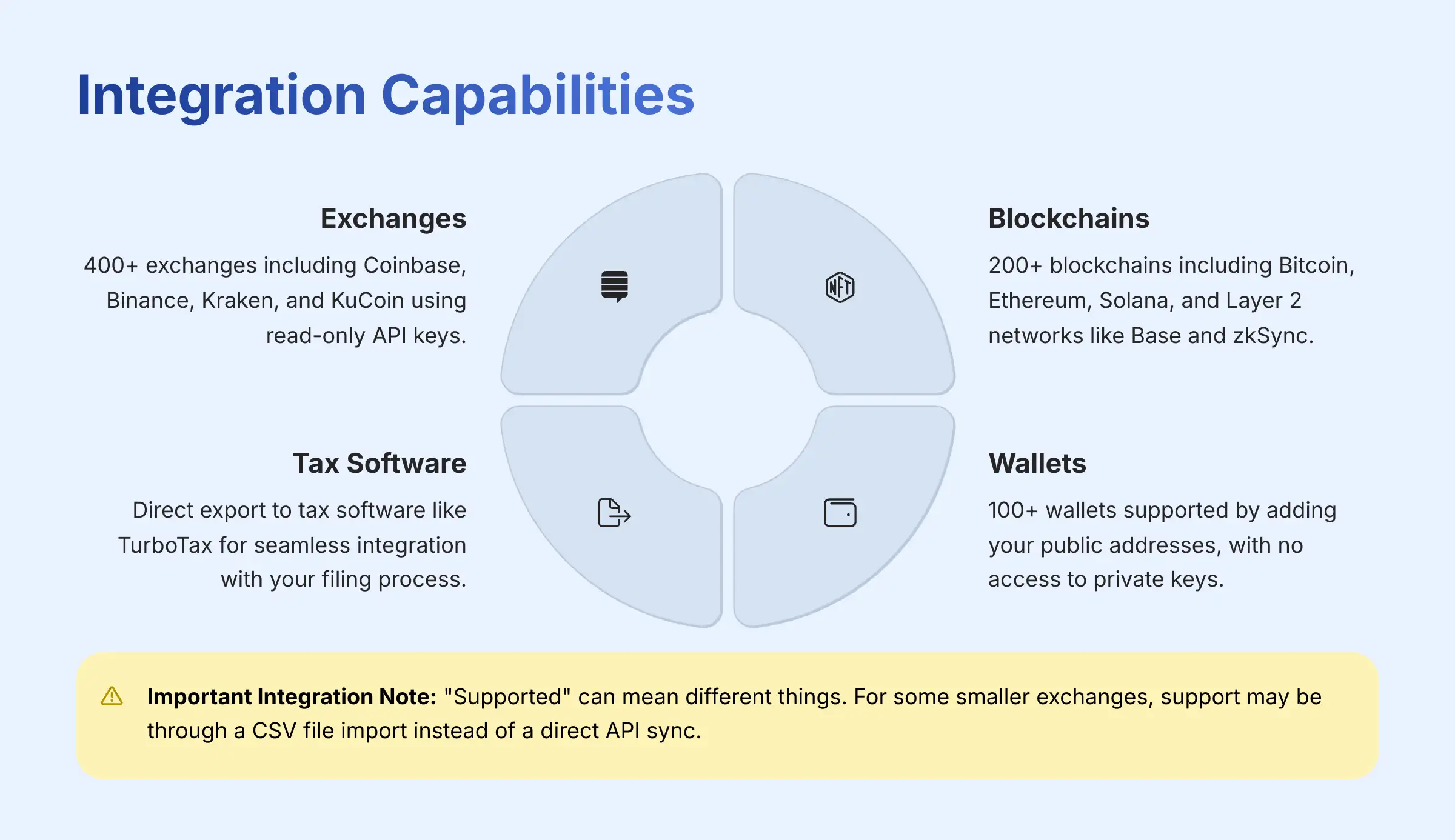 Integration Capabilities