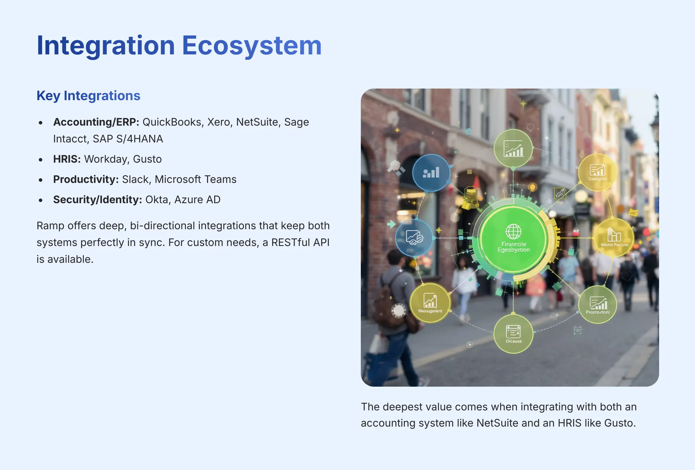 Integration Ecosystem