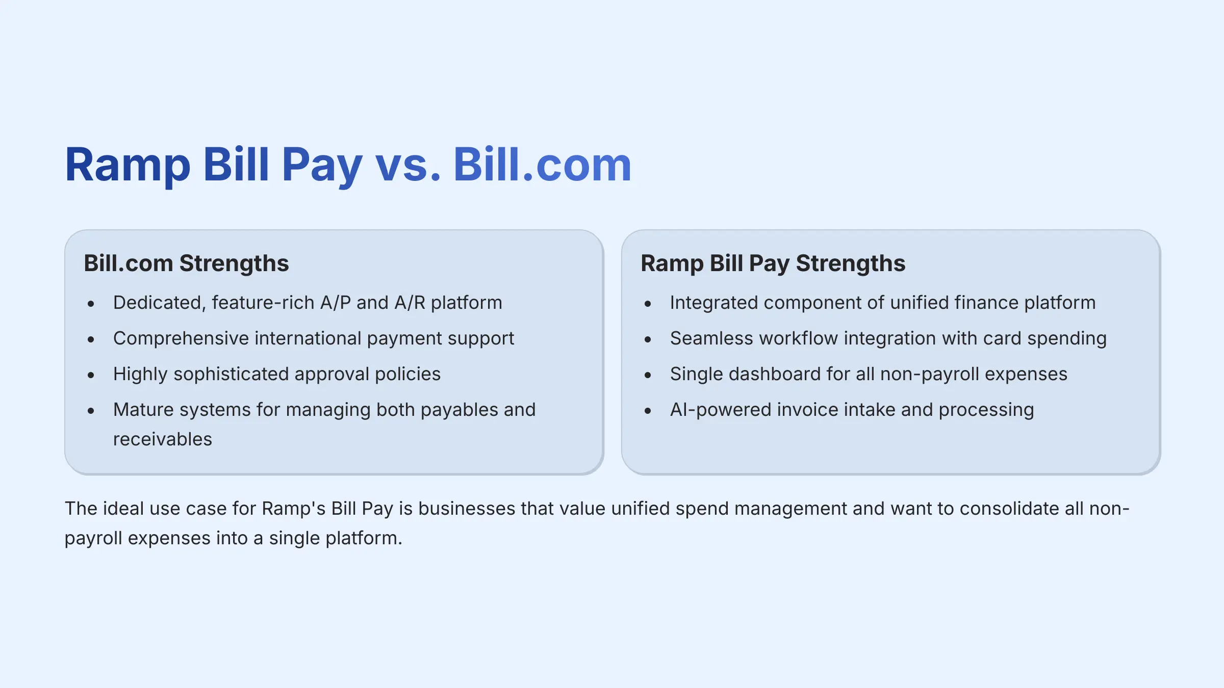 Ramp Bill Pay vs Bill.com Comparison