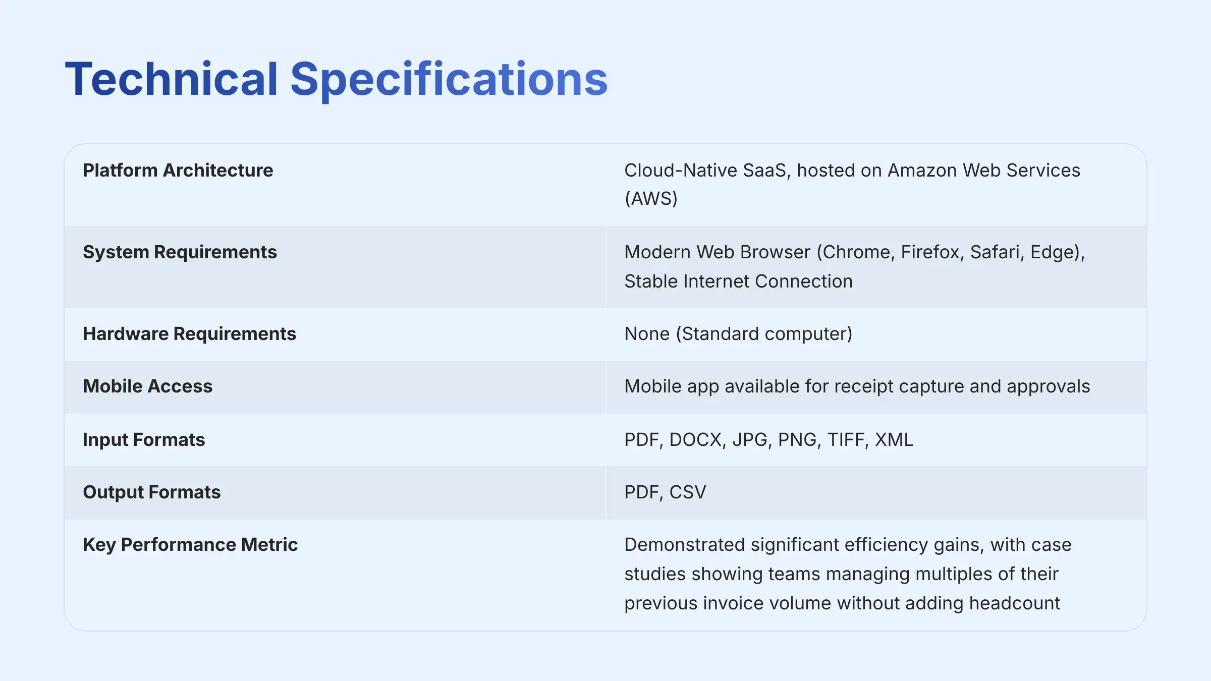 Technical Specifications
