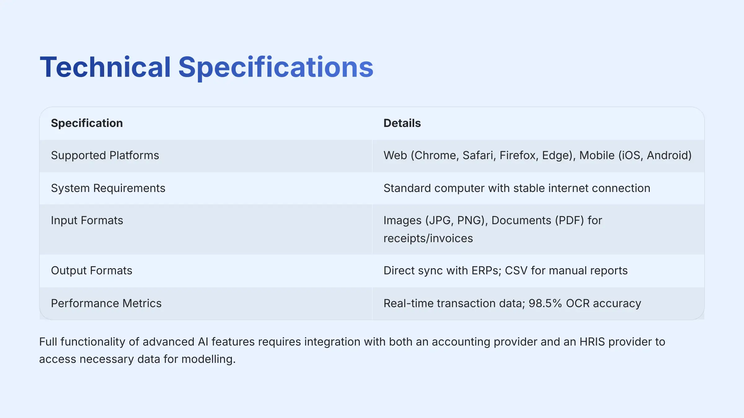 Technical Specifications and Requirements