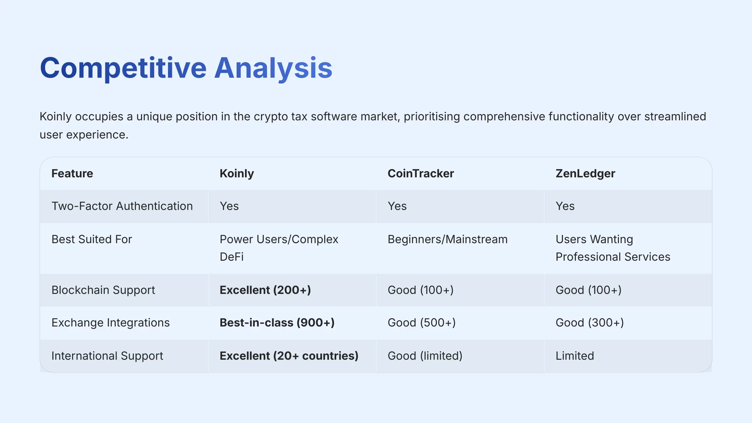 Competitive Analysis