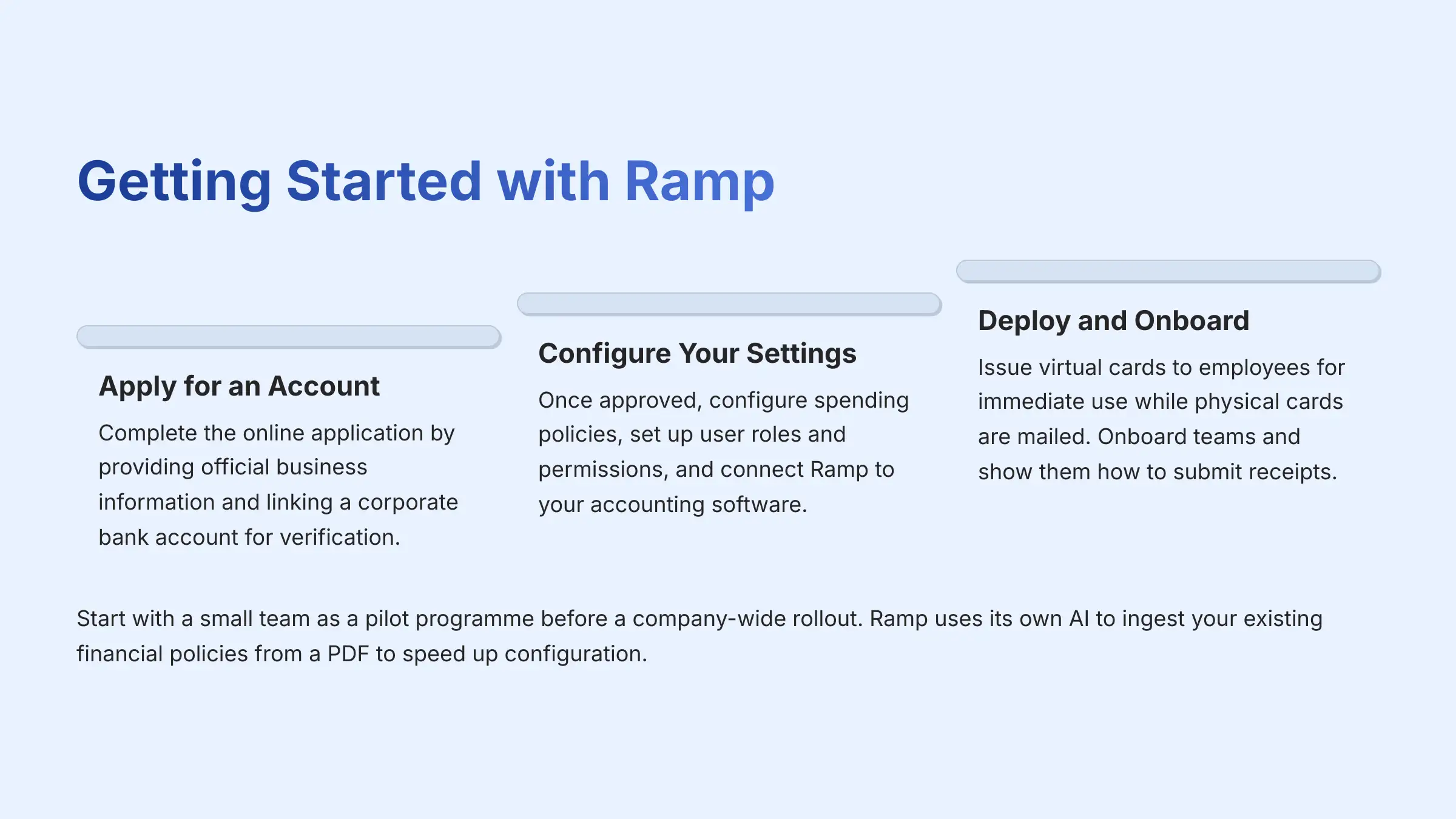 Getting Started with Ramp