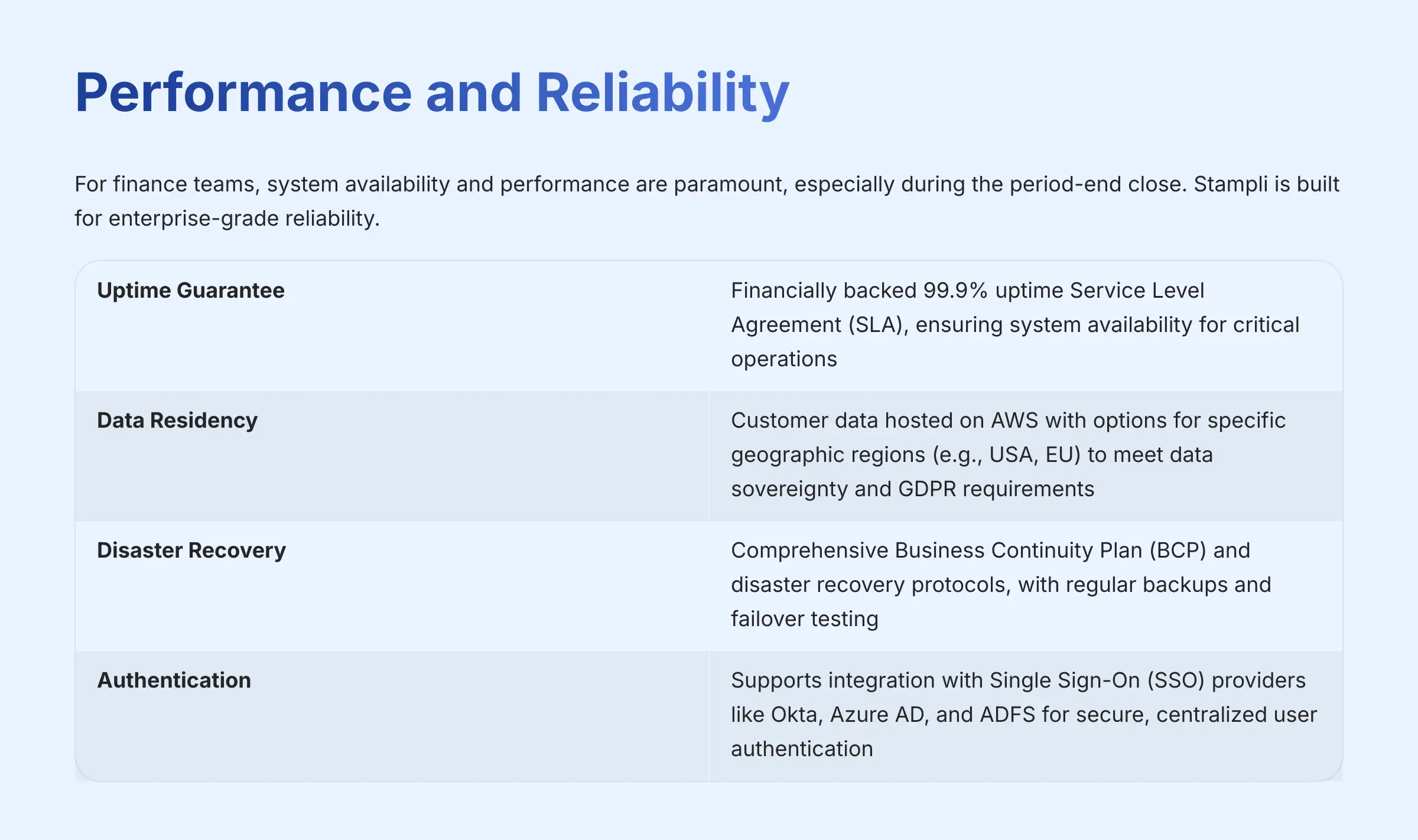 Performance and Reliability