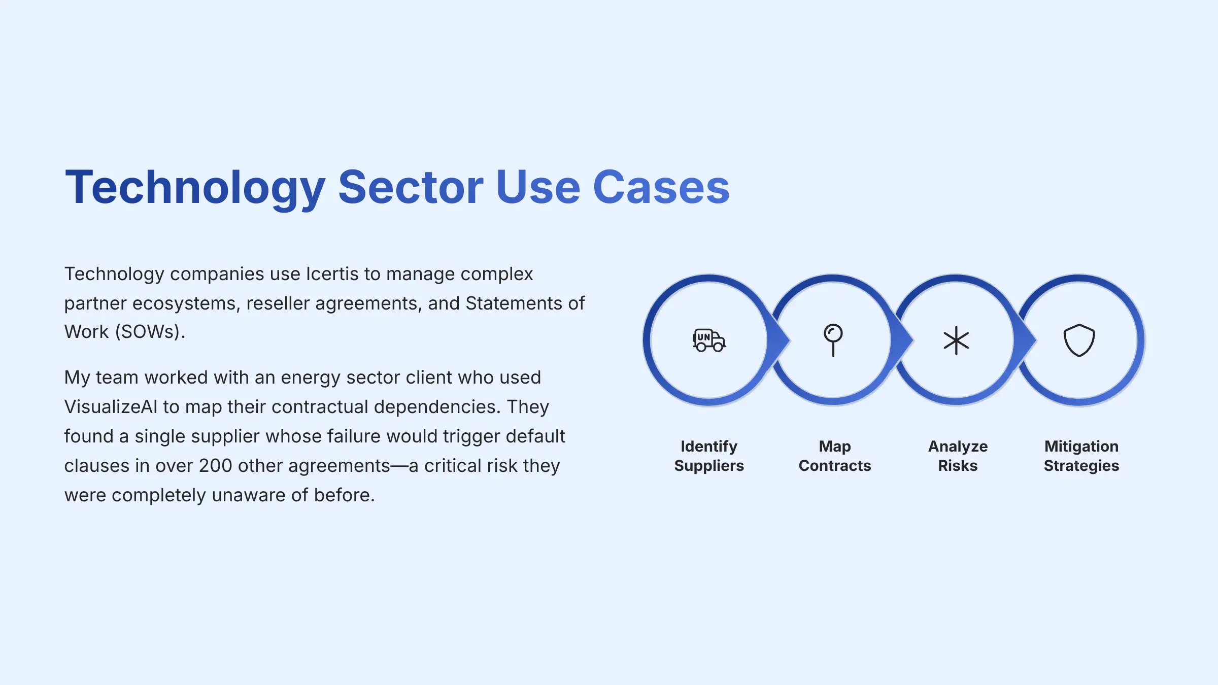 Technology Sector Use Cases