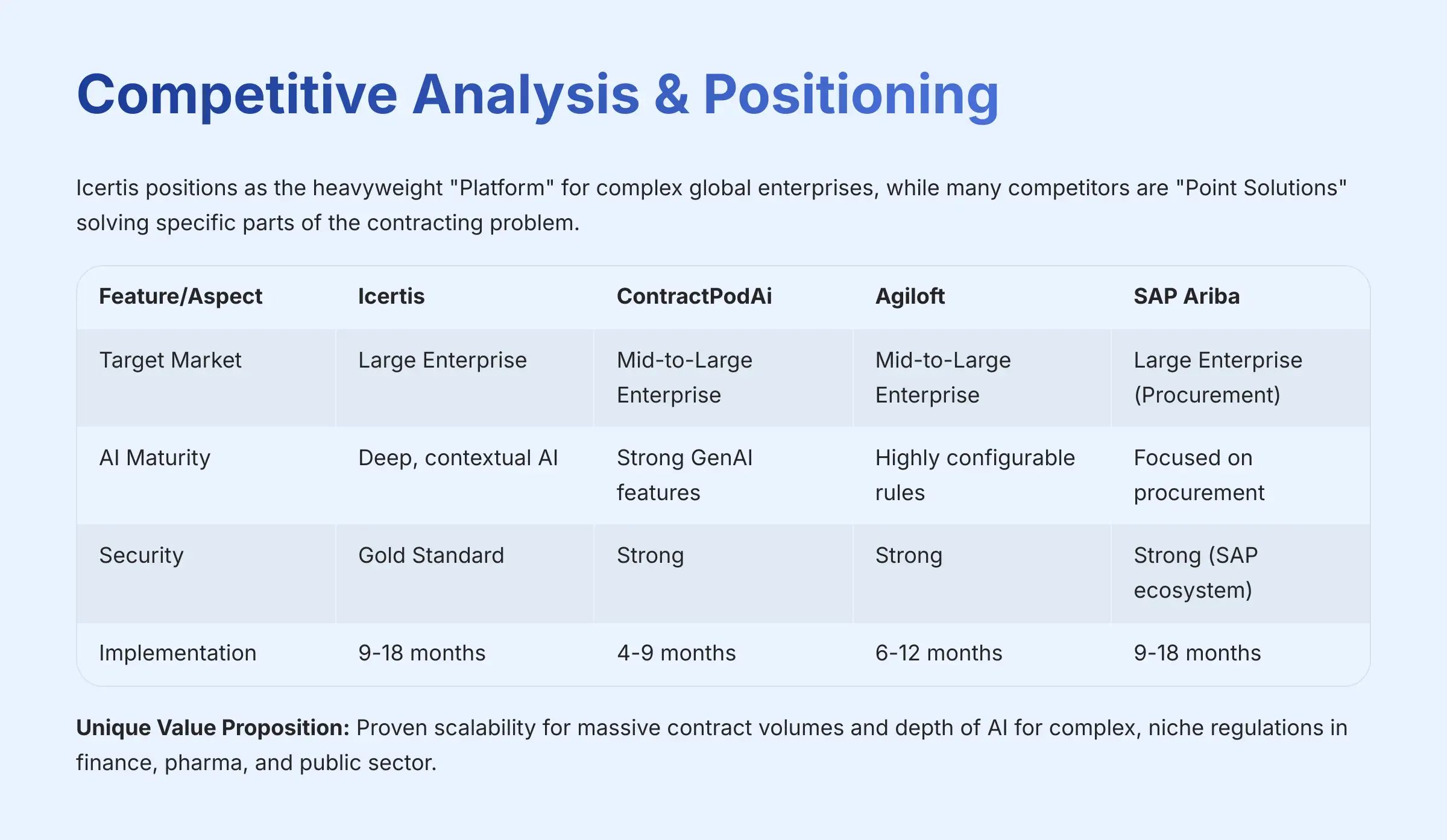 Competitive Analysis and Positioning