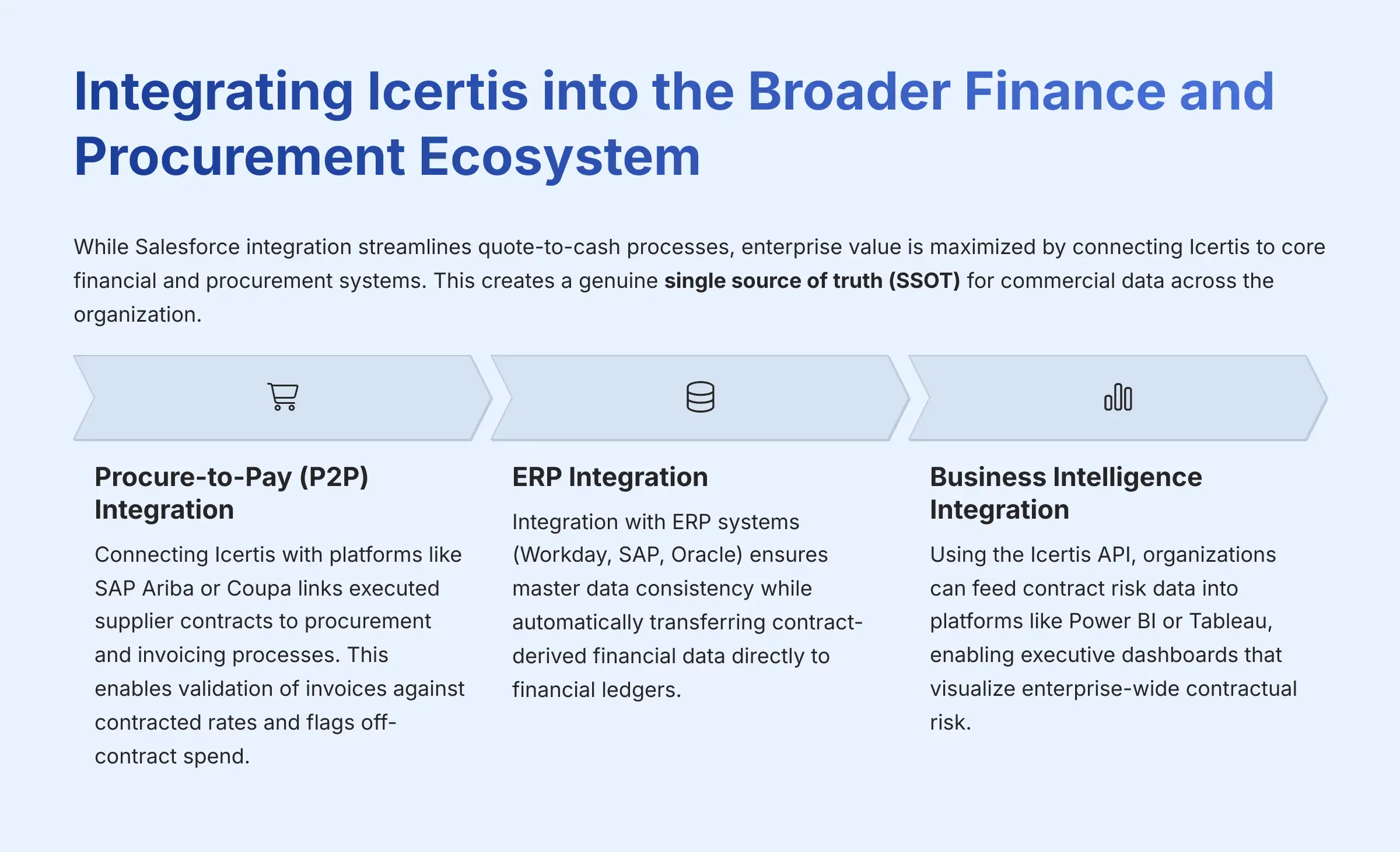 Integrating Icertis into the Broader Finance and Procurement Ecosystem