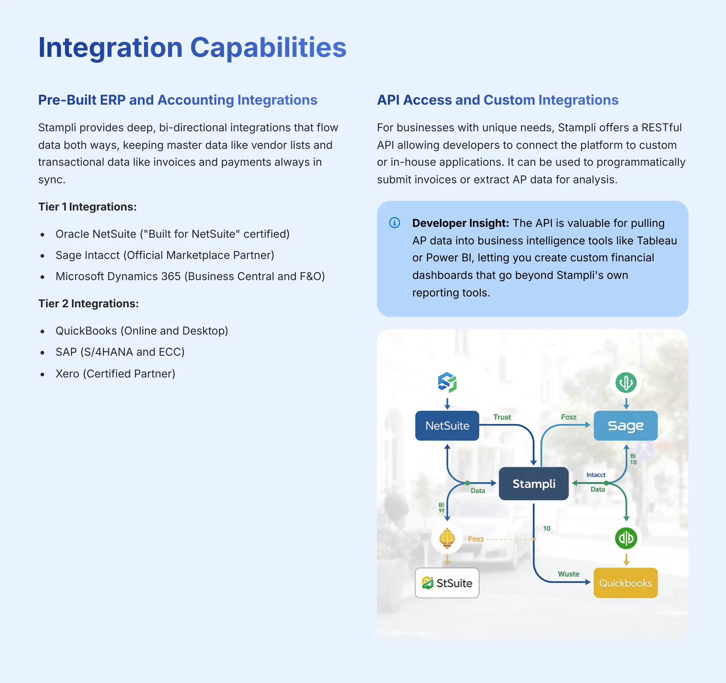 Integration Capabilities