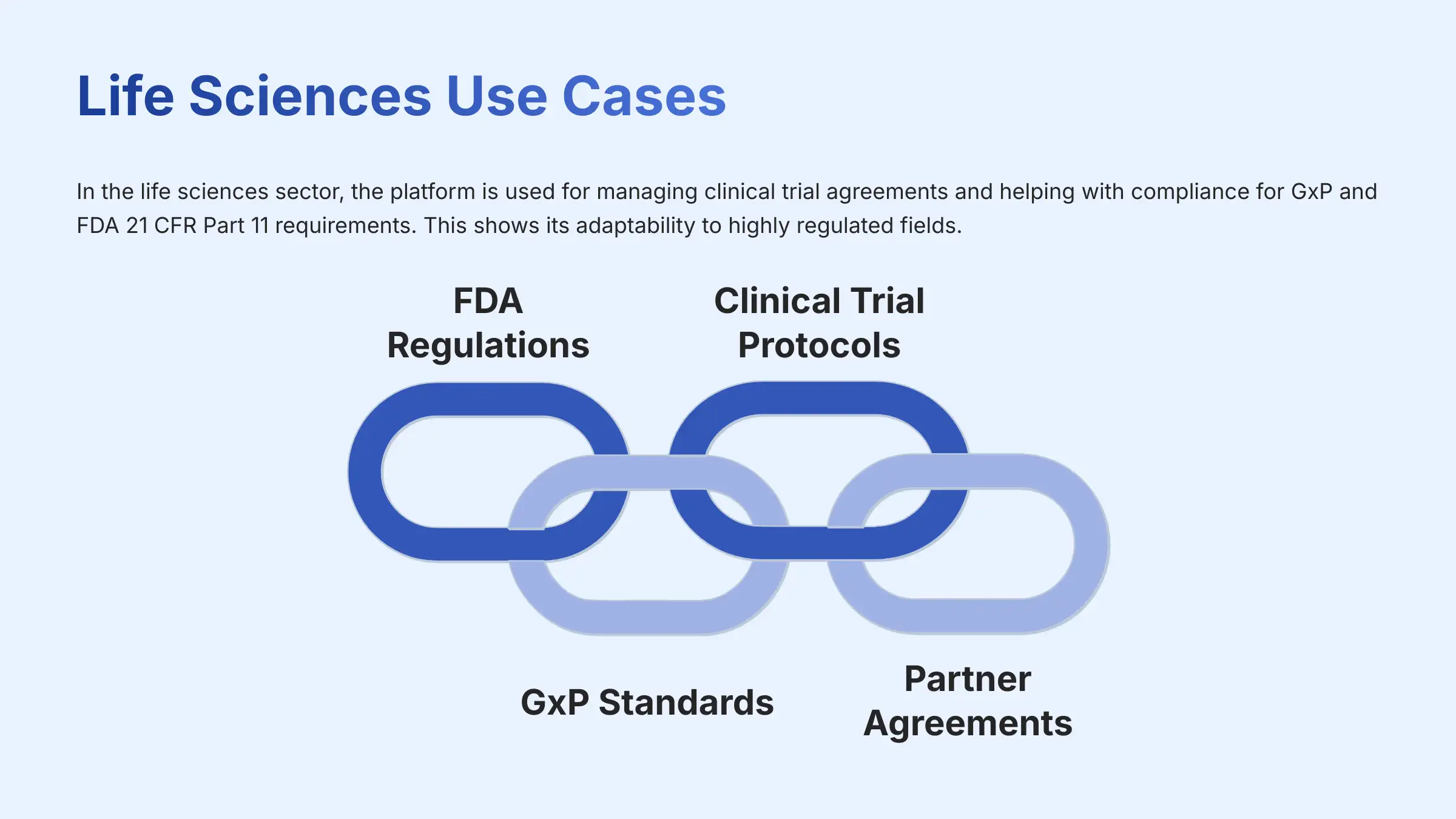 Life Sciences Use Cases
