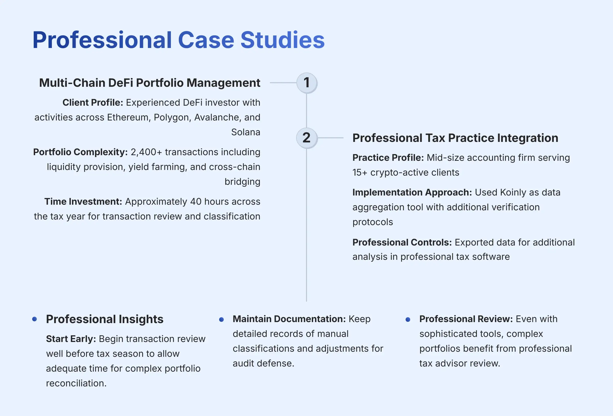 Professional Case Studies