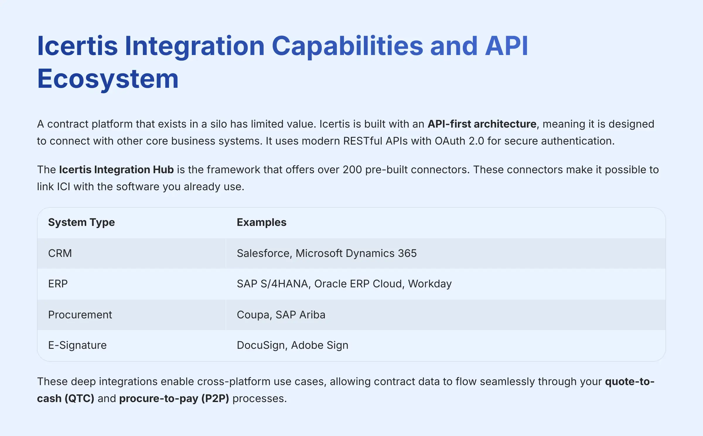 Icertis Integration Capabilities and API Ecosystem