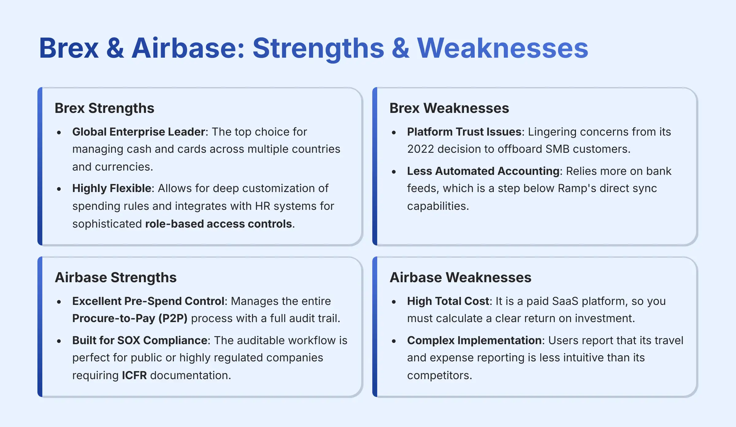 Brex and Airbase - Strengths and Weaknesses