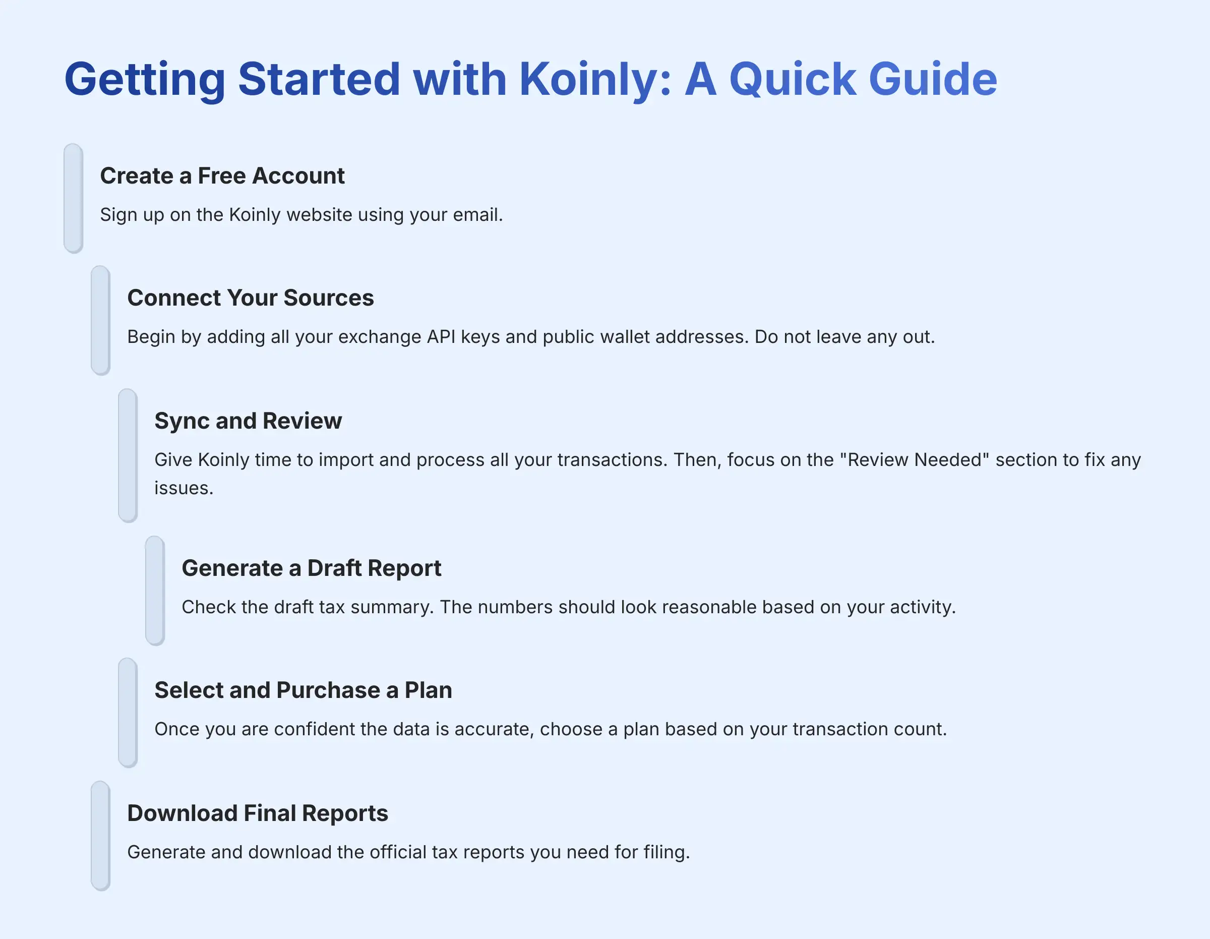 Getting Started with Koinly: A Quick Guide