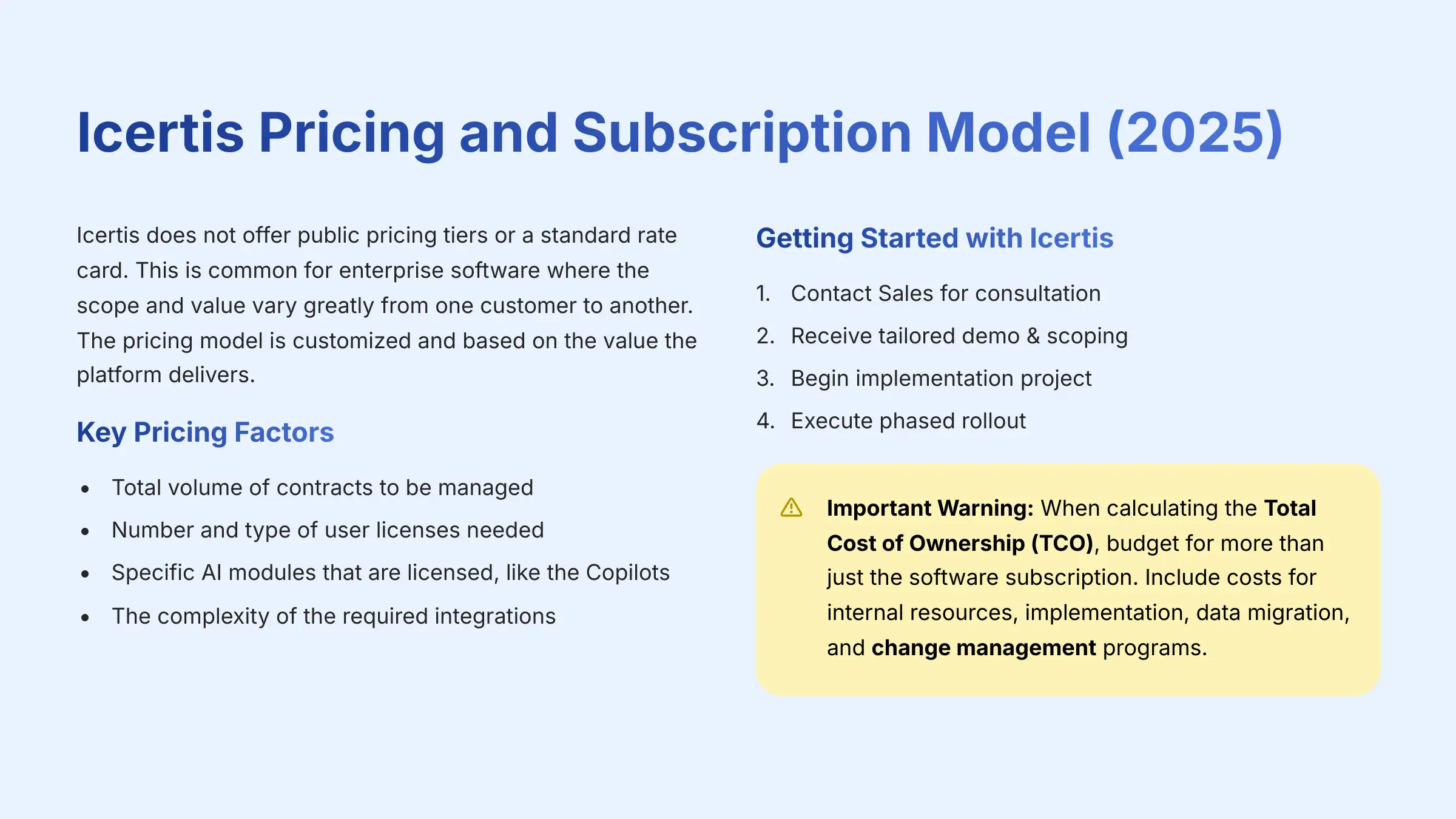 Icertis Pricing and Subscription Model 2025