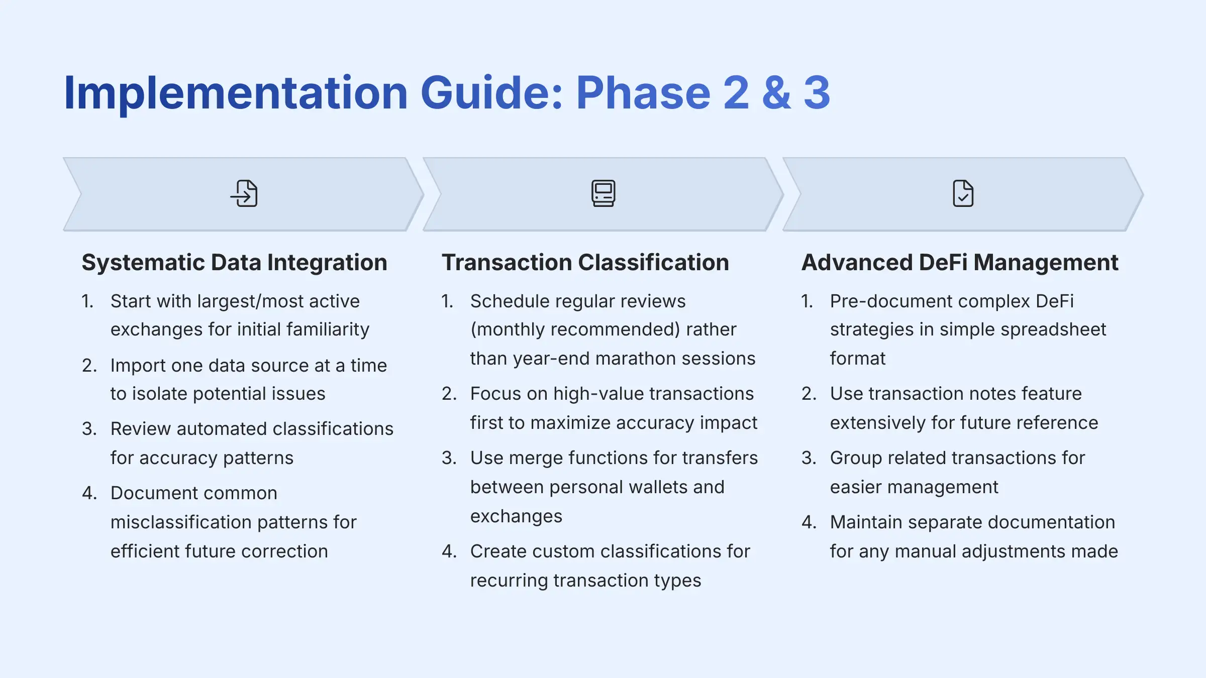 Implementation Guide Phase 2 and 3