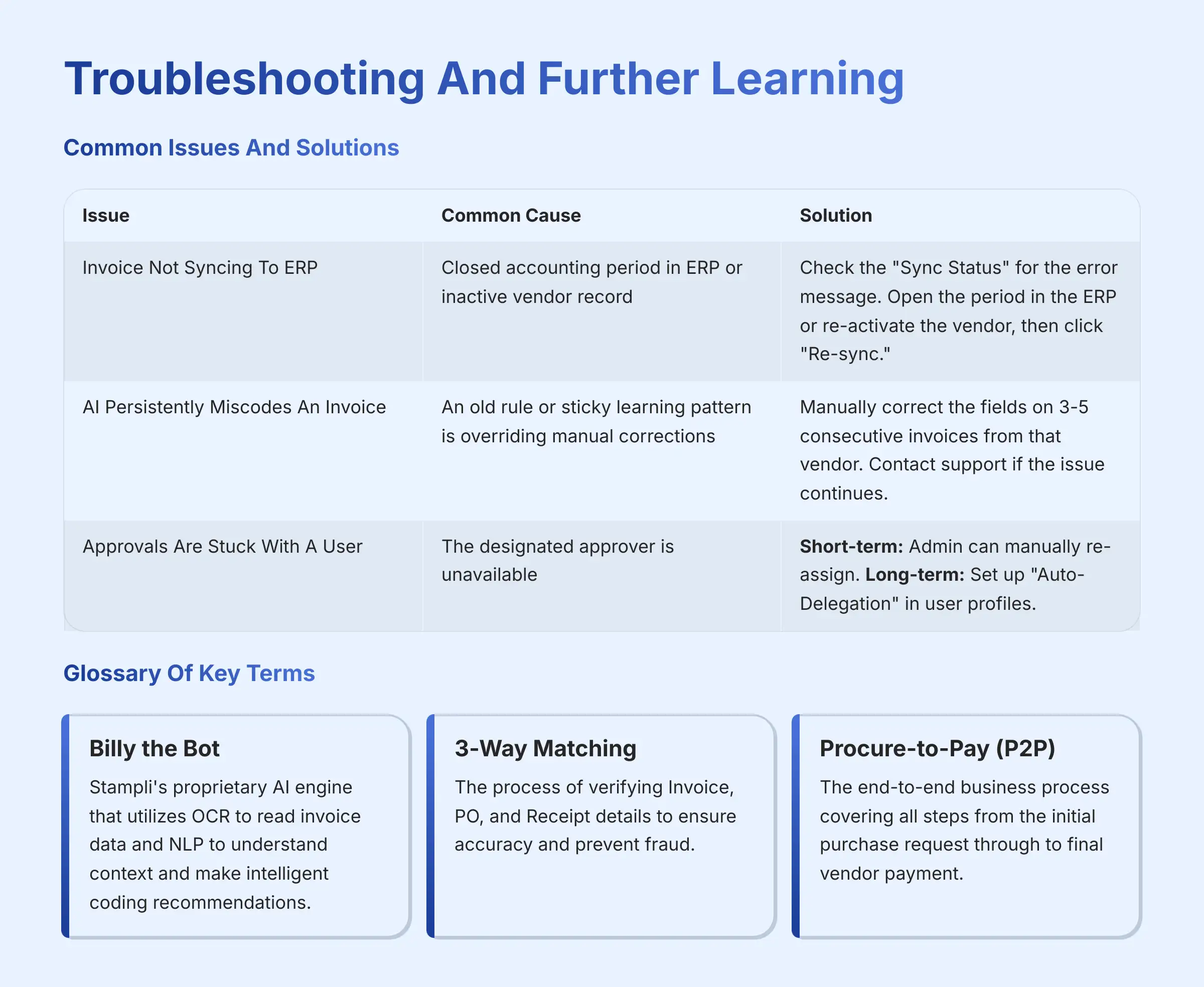 Troubleshooting And Further Learning