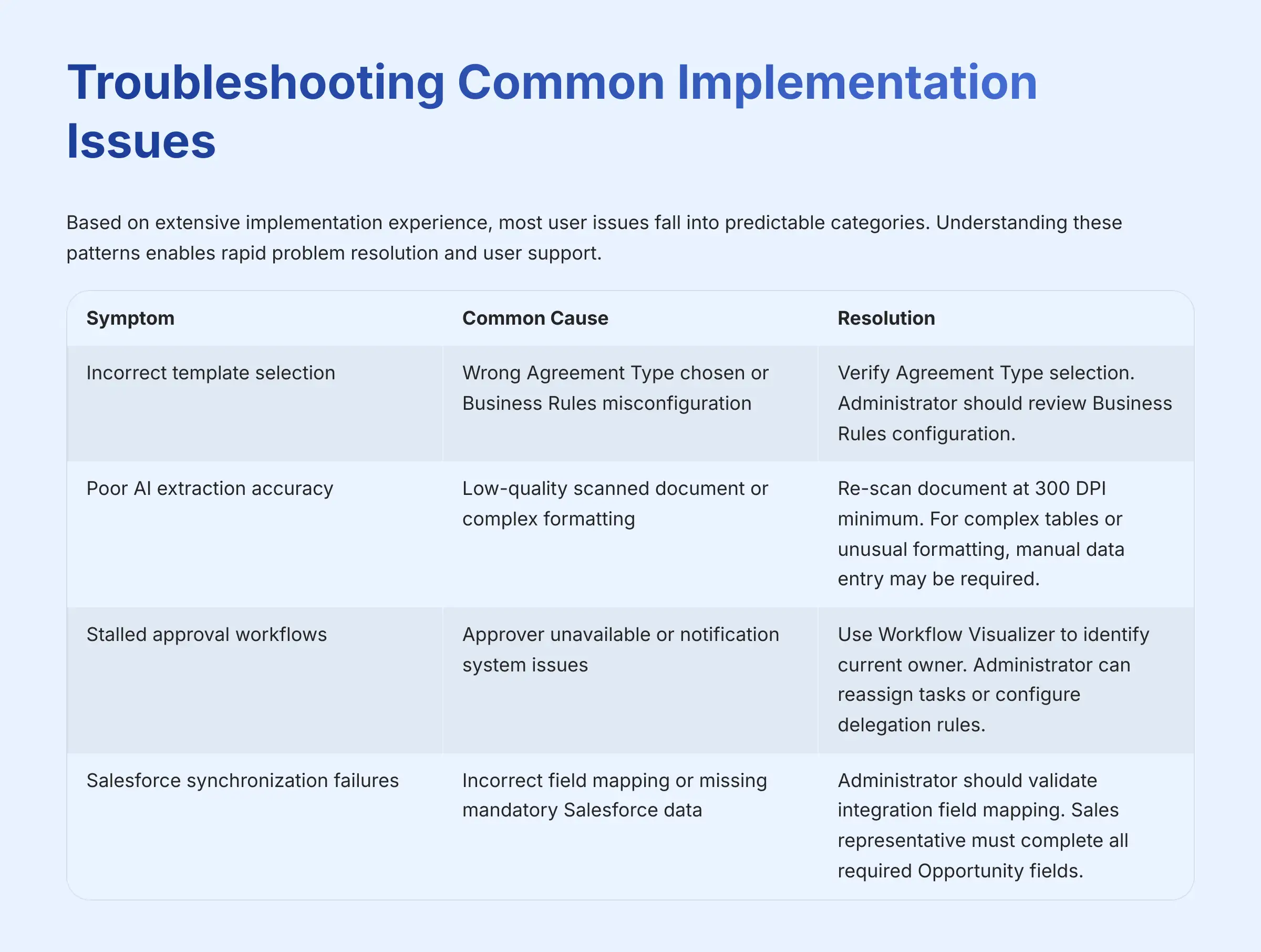 Troubleshooting Common Implementation Issues