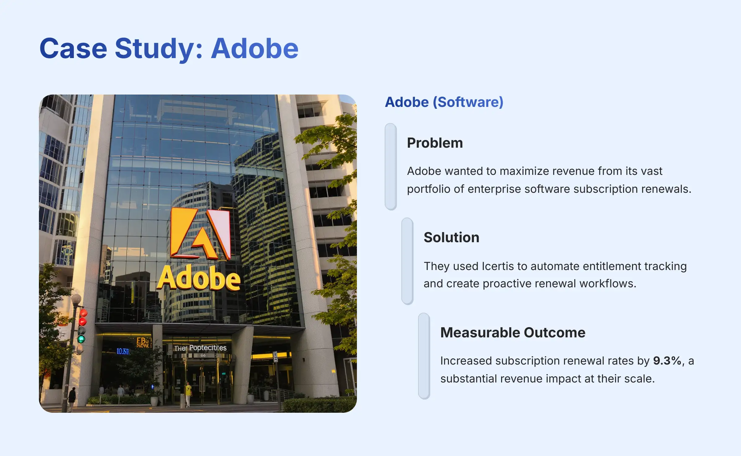 Case Study - Adobe