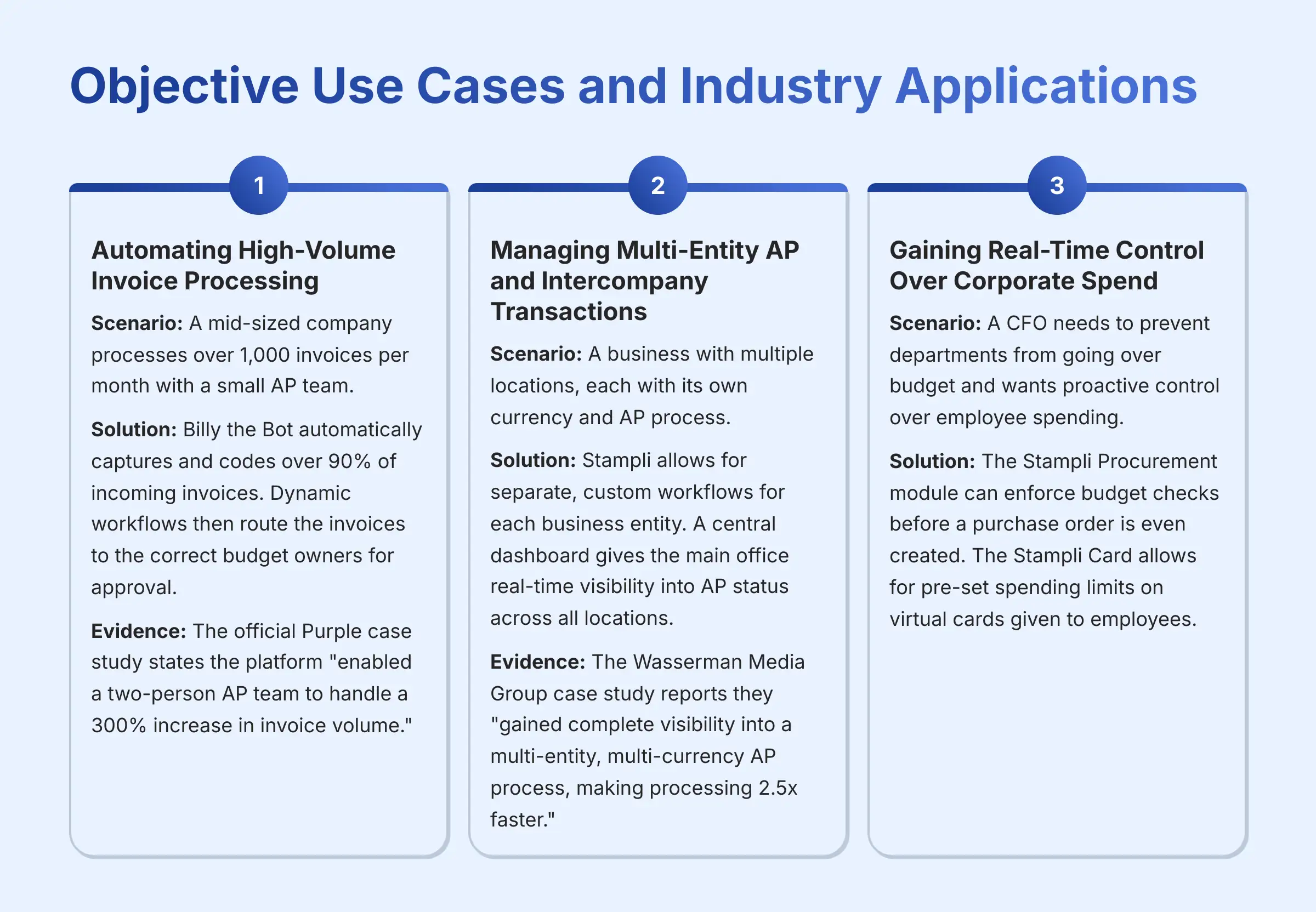 Objective Use Cases and Industry Applications