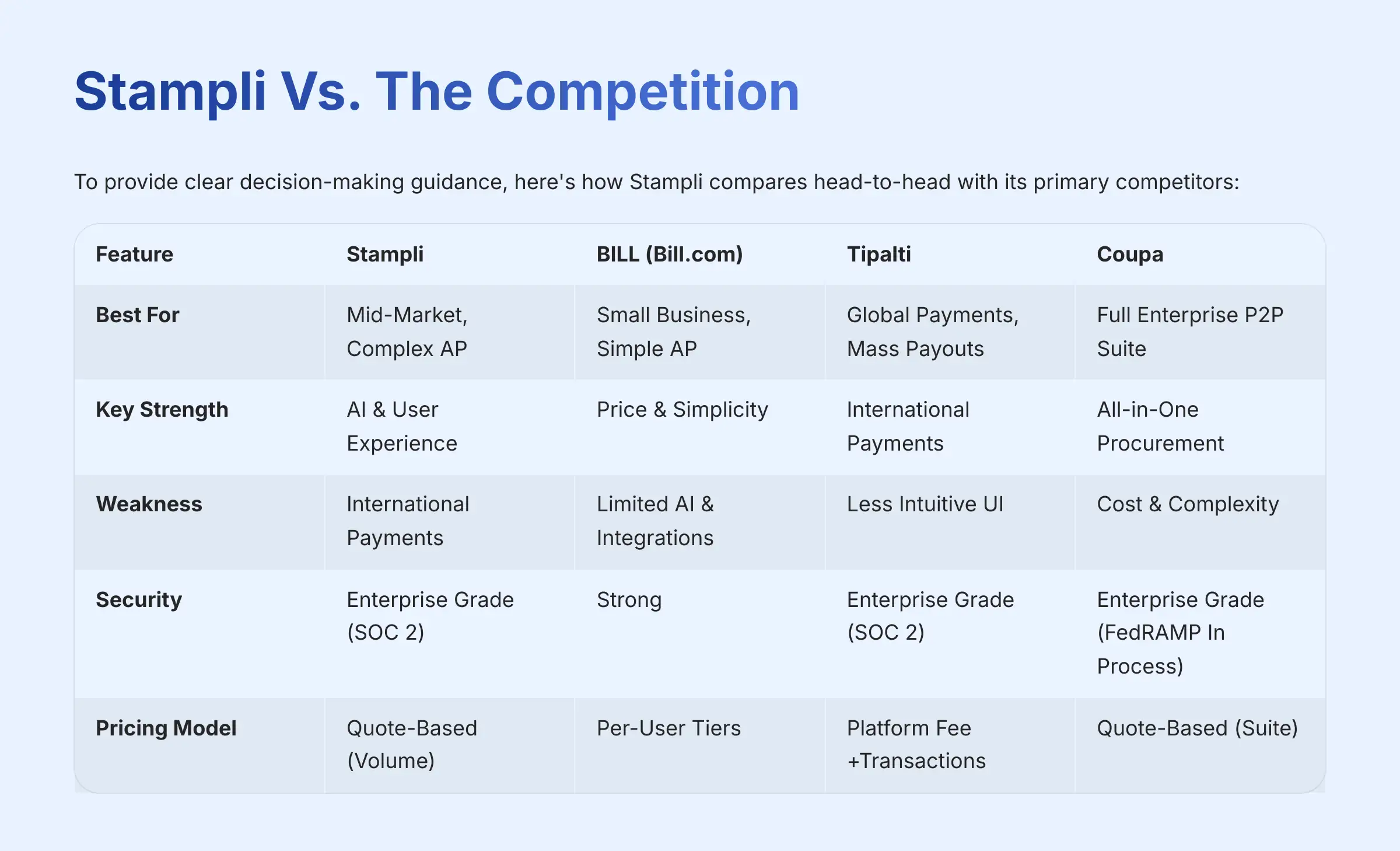 Stampli Vs The Competition