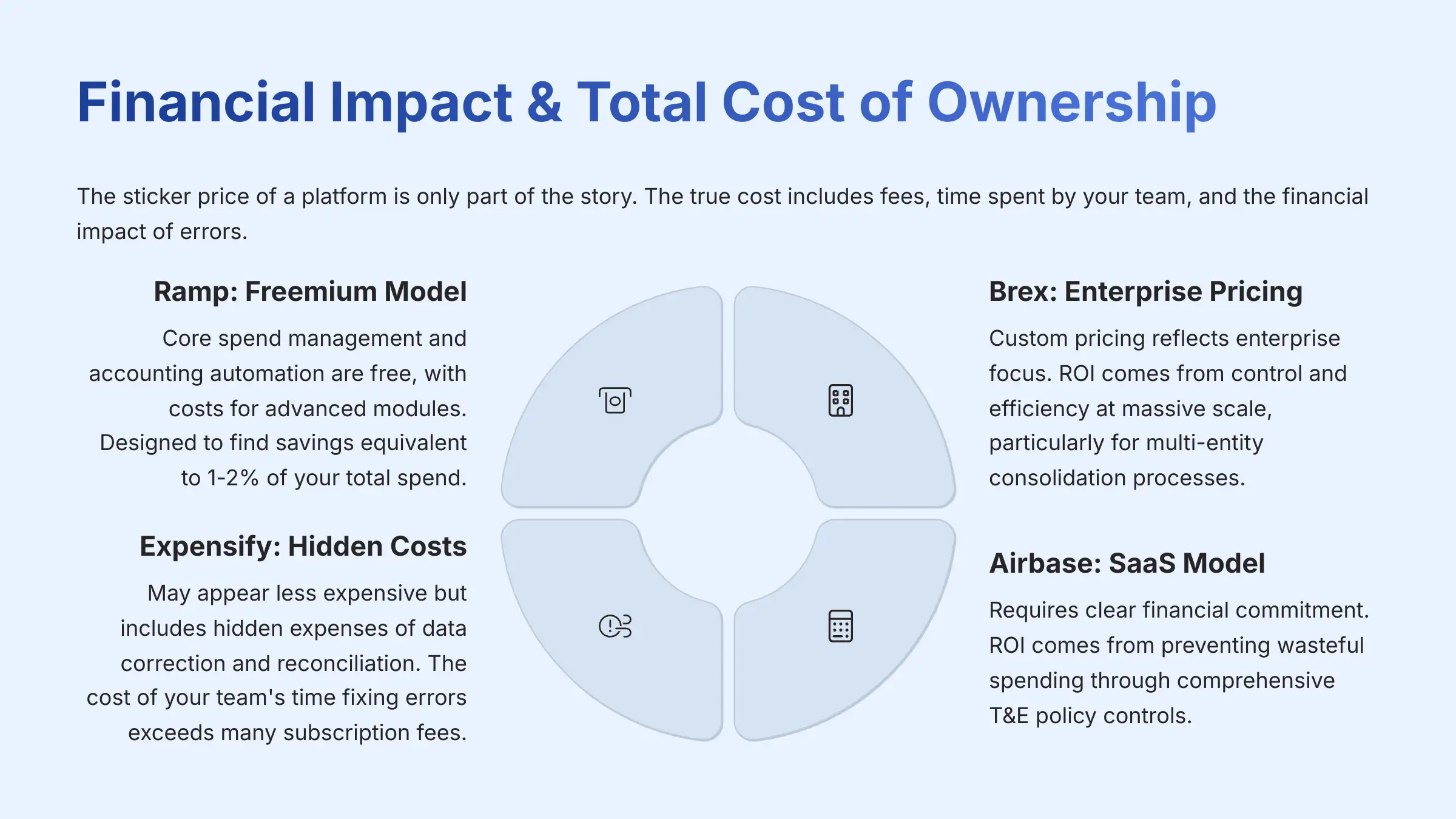 Financial Impact and Total Cost of Ownership