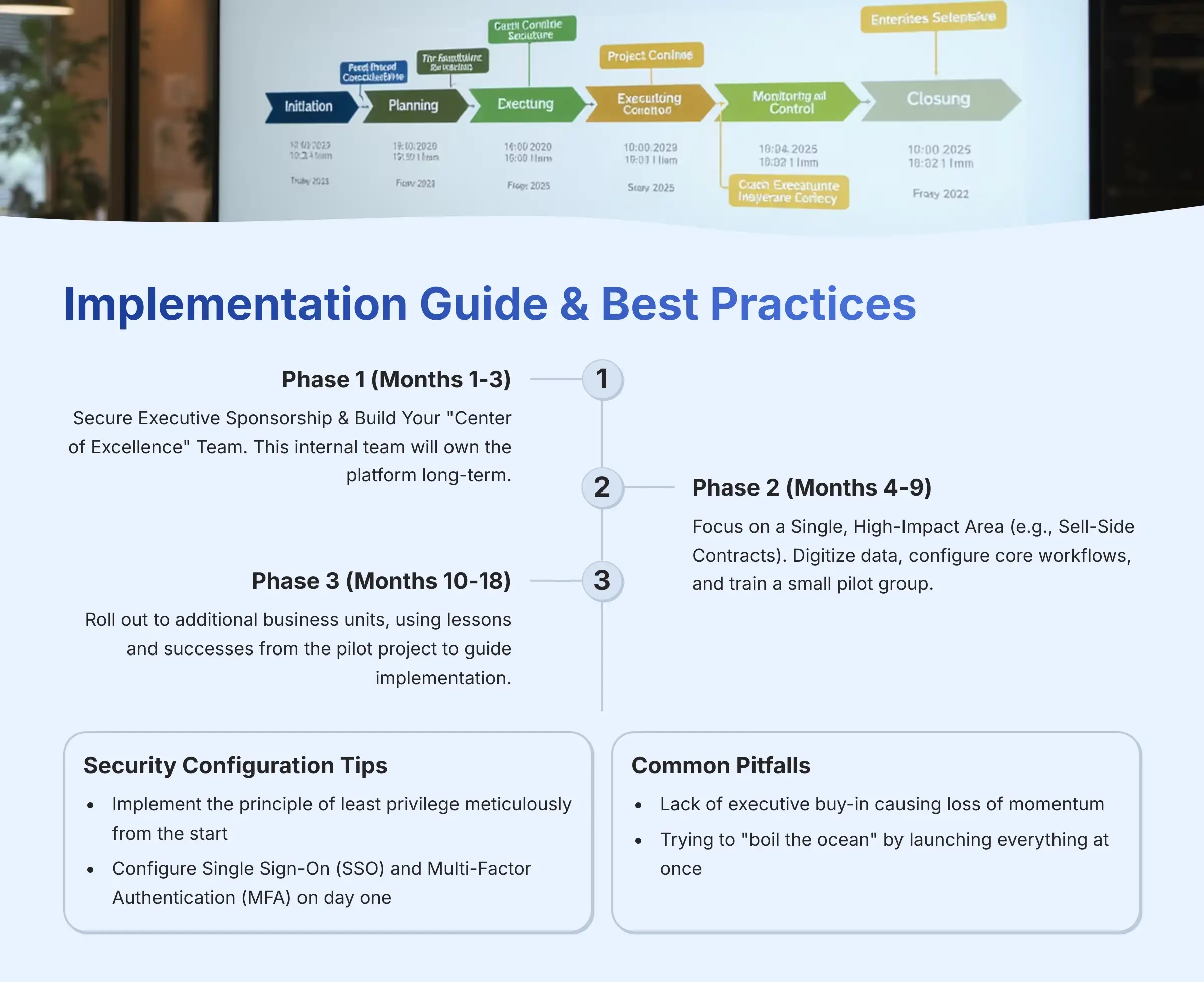 Implementation Guide and Best Practices