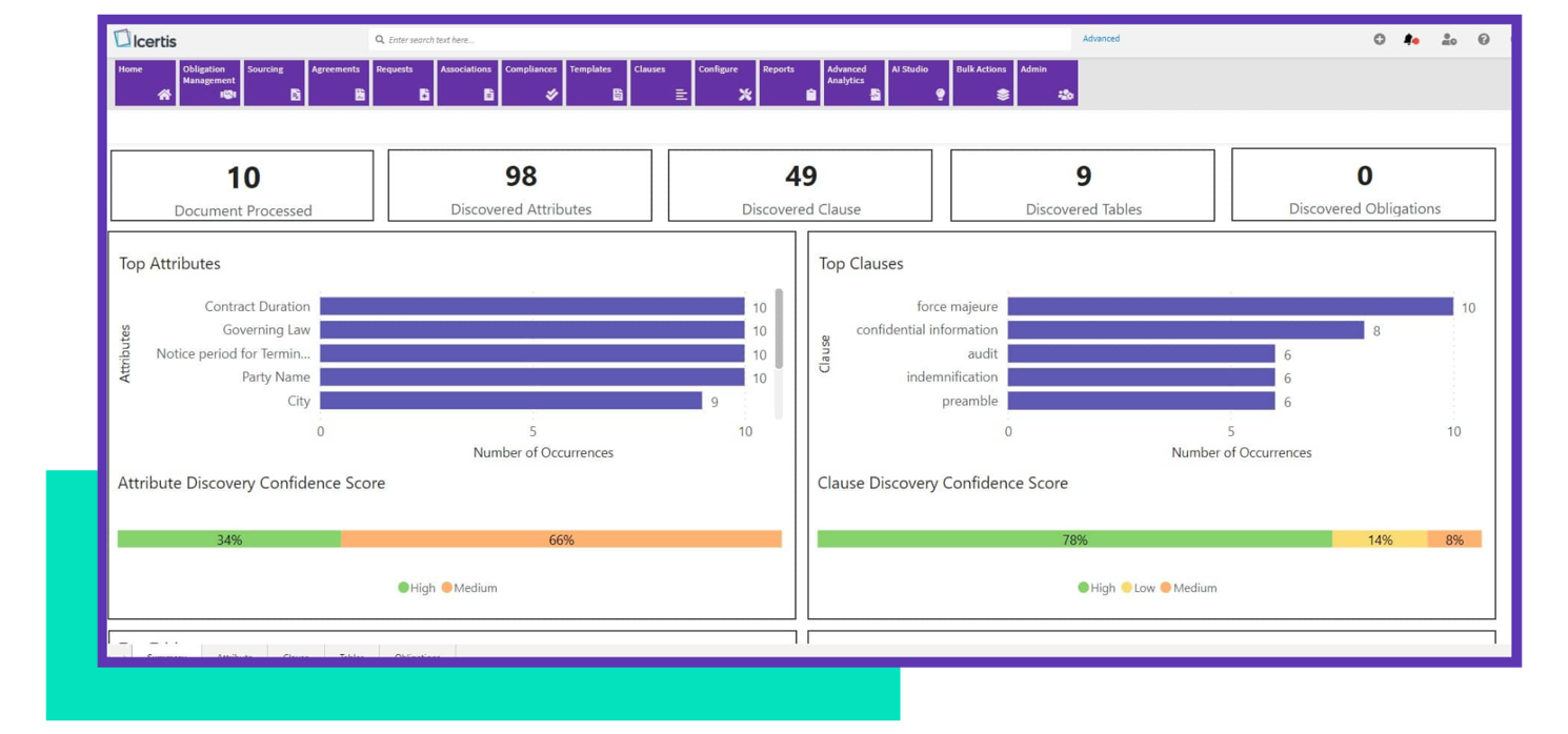 Icertis Contract Intelligence Platform Interface