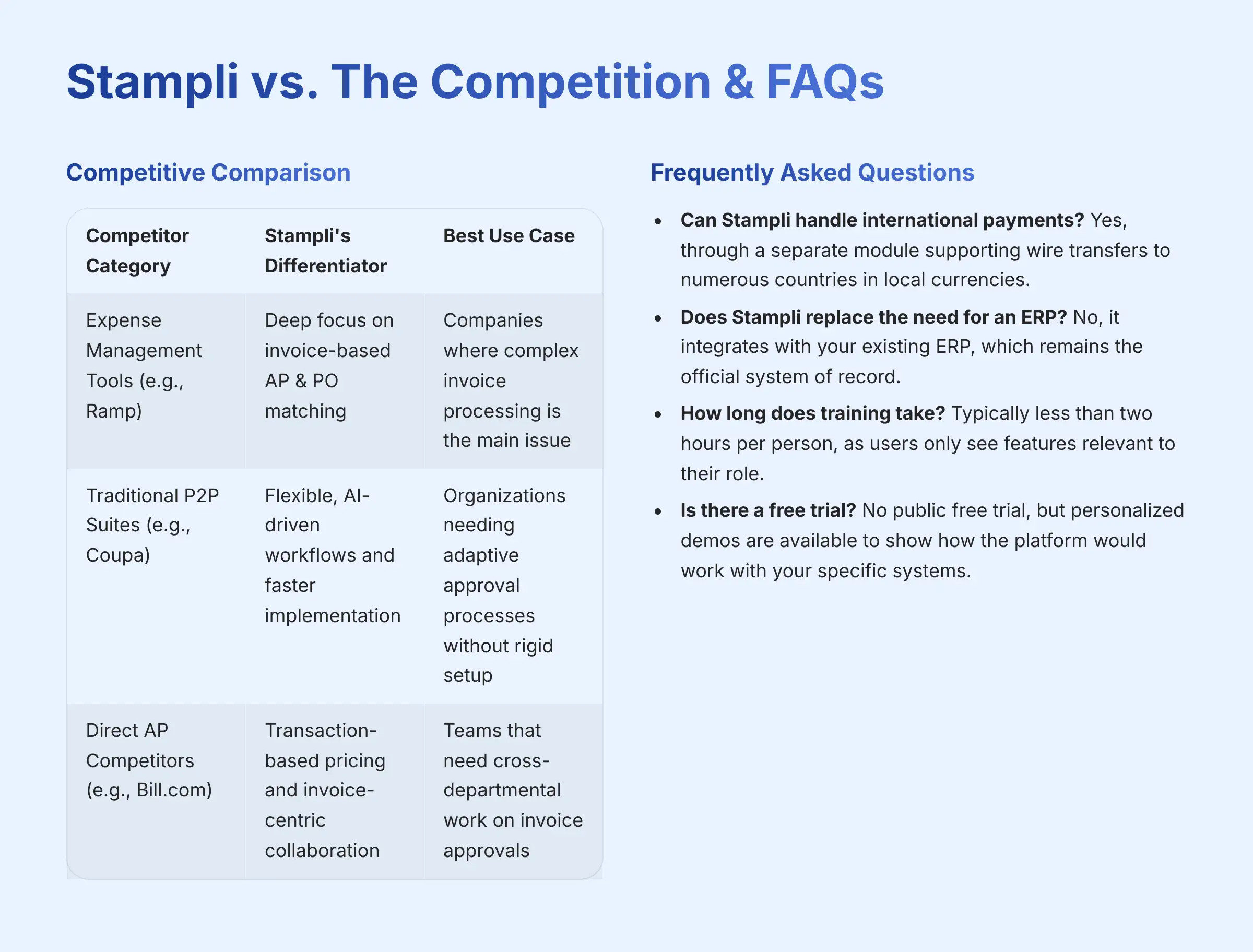 Stampli vs The Competition and FAQs