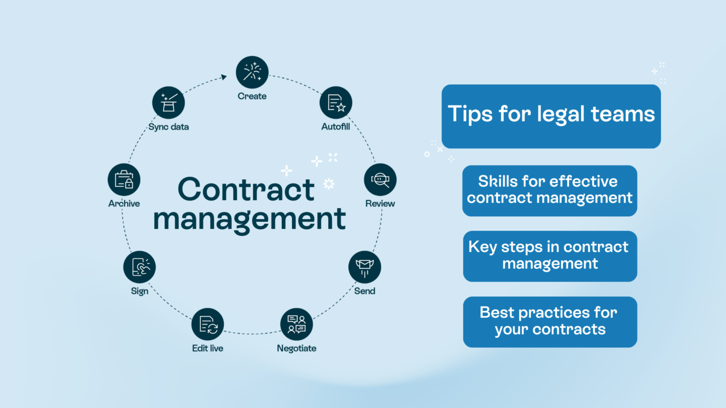 Contract Management for Legal Teams