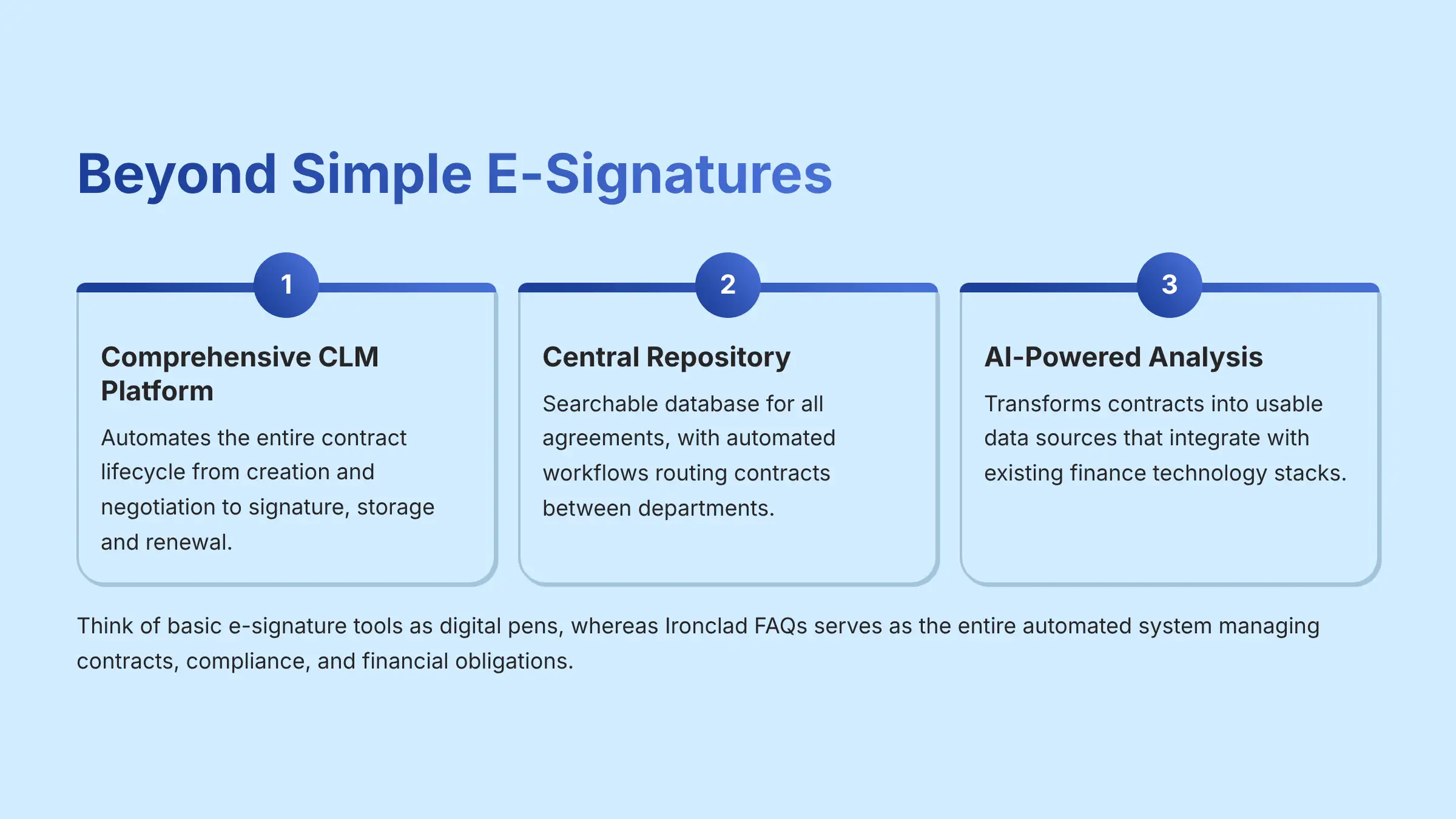 Beyond Simple E-Signatures - Ironclad CLM Platform
