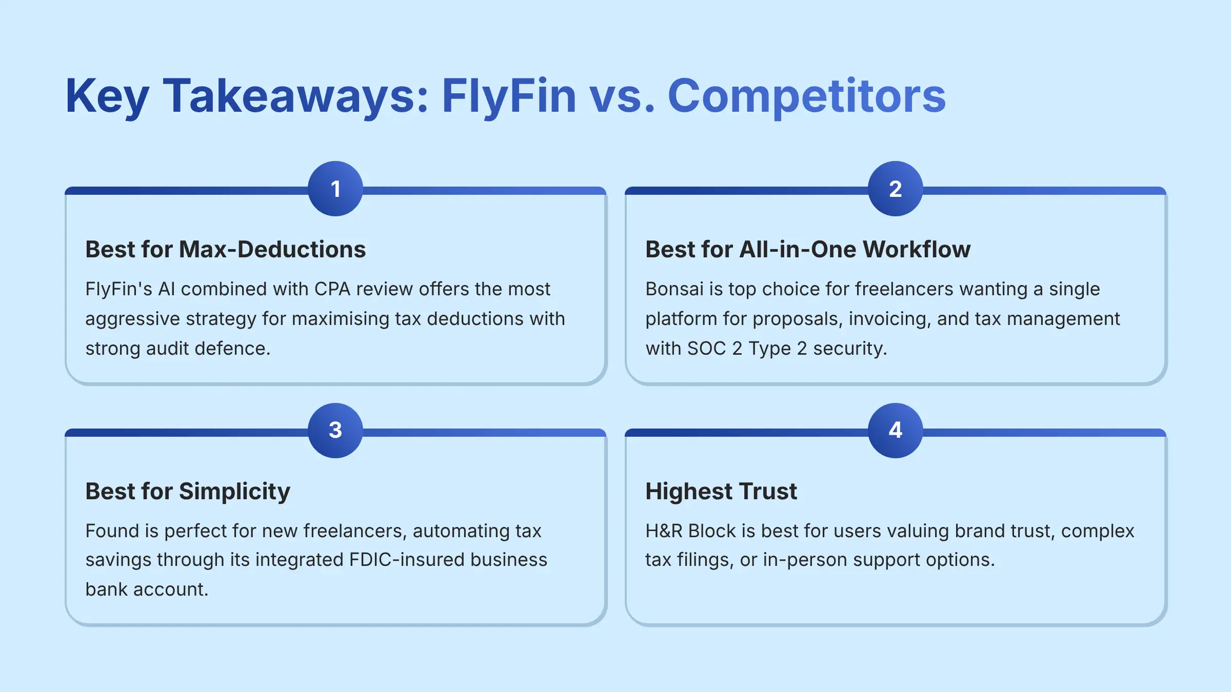 Key Takeaways FlyFin vs Competitors