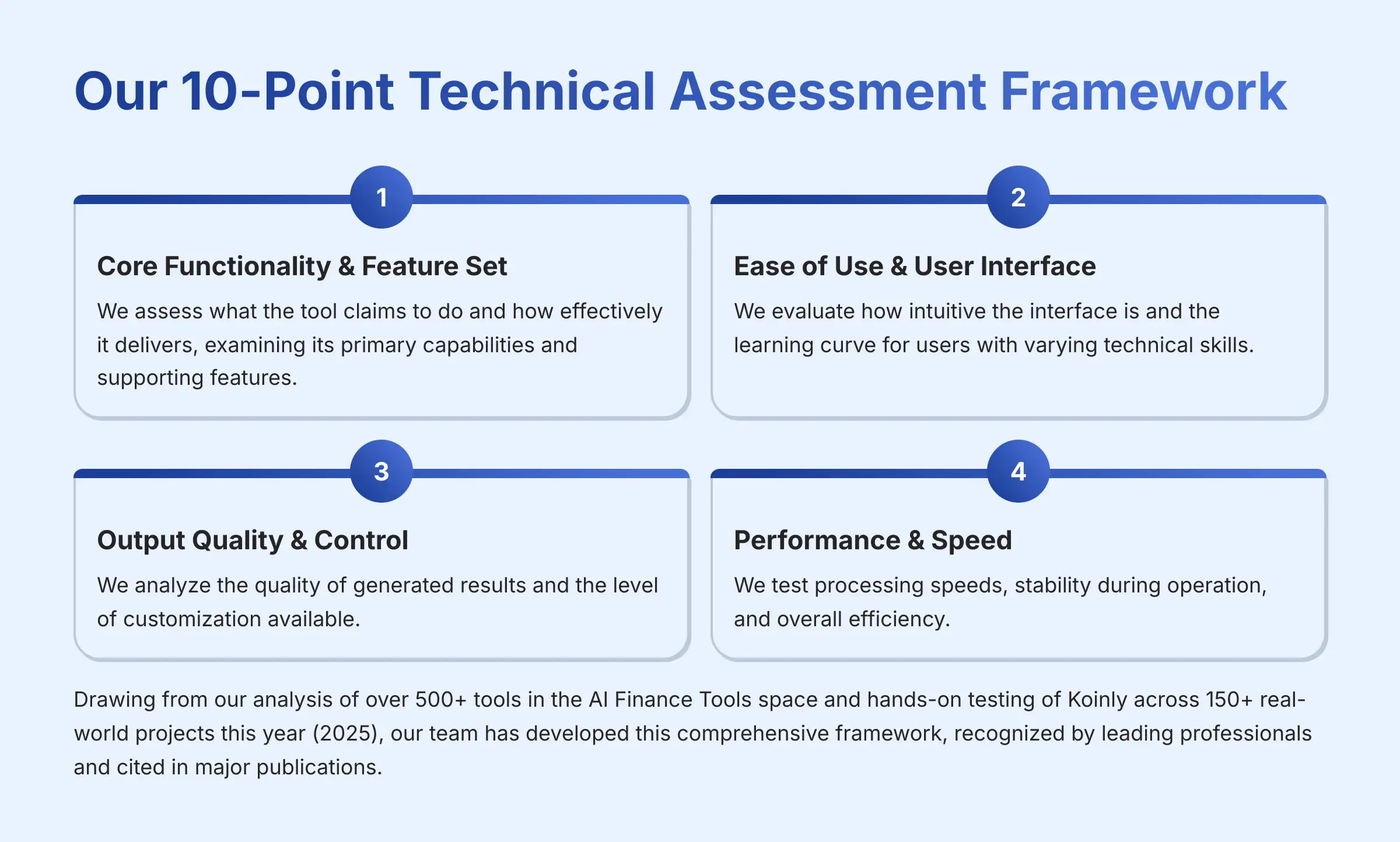 Our 10-Point Technical Assessment Framework