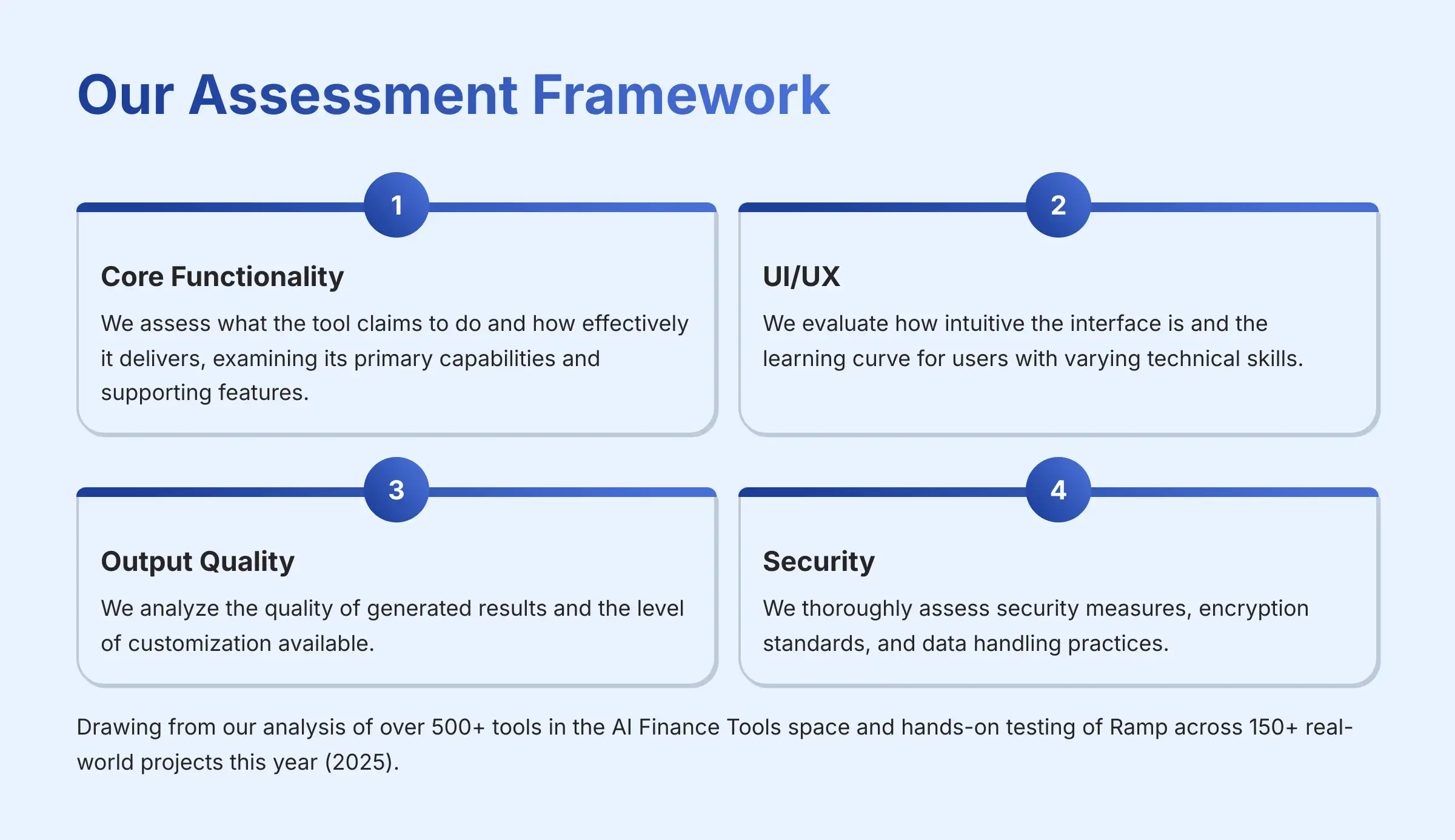 Our Assessment Framework for AI Finance Tools