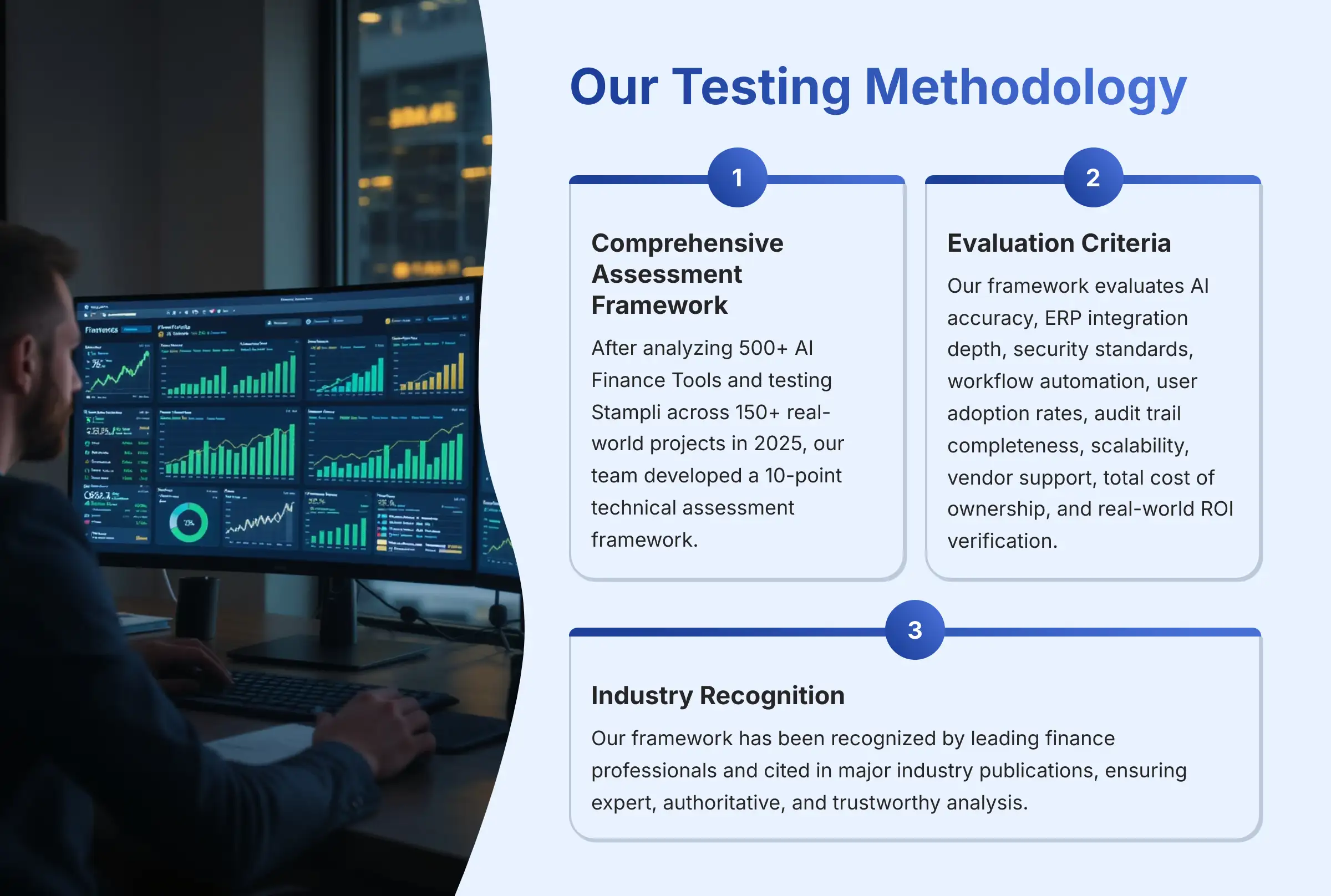 Our Testing Methodology - Best AI Tools For Finance