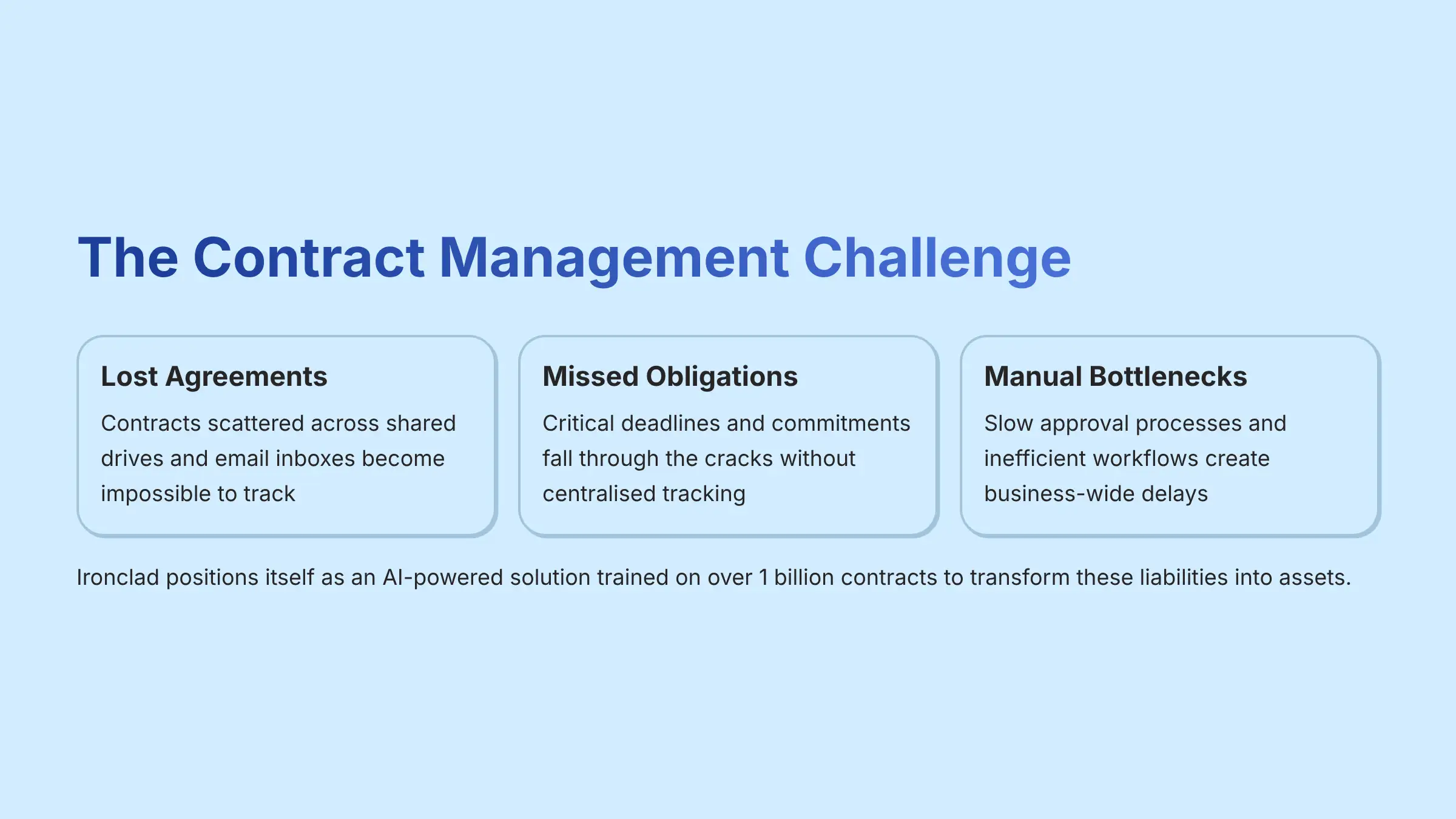 The Contract Management Challenge