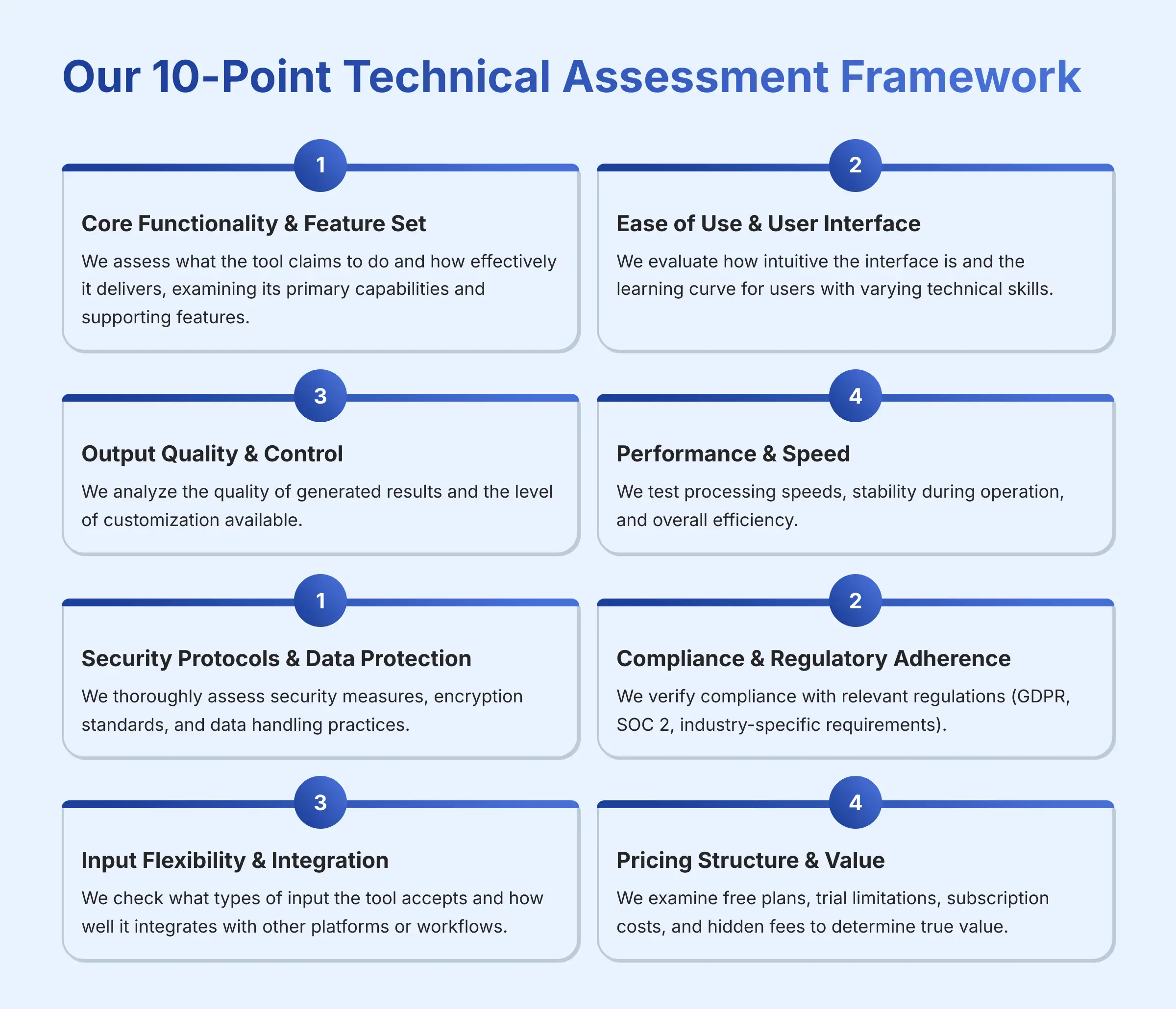 Our 10-Point Technical Assessment Framework