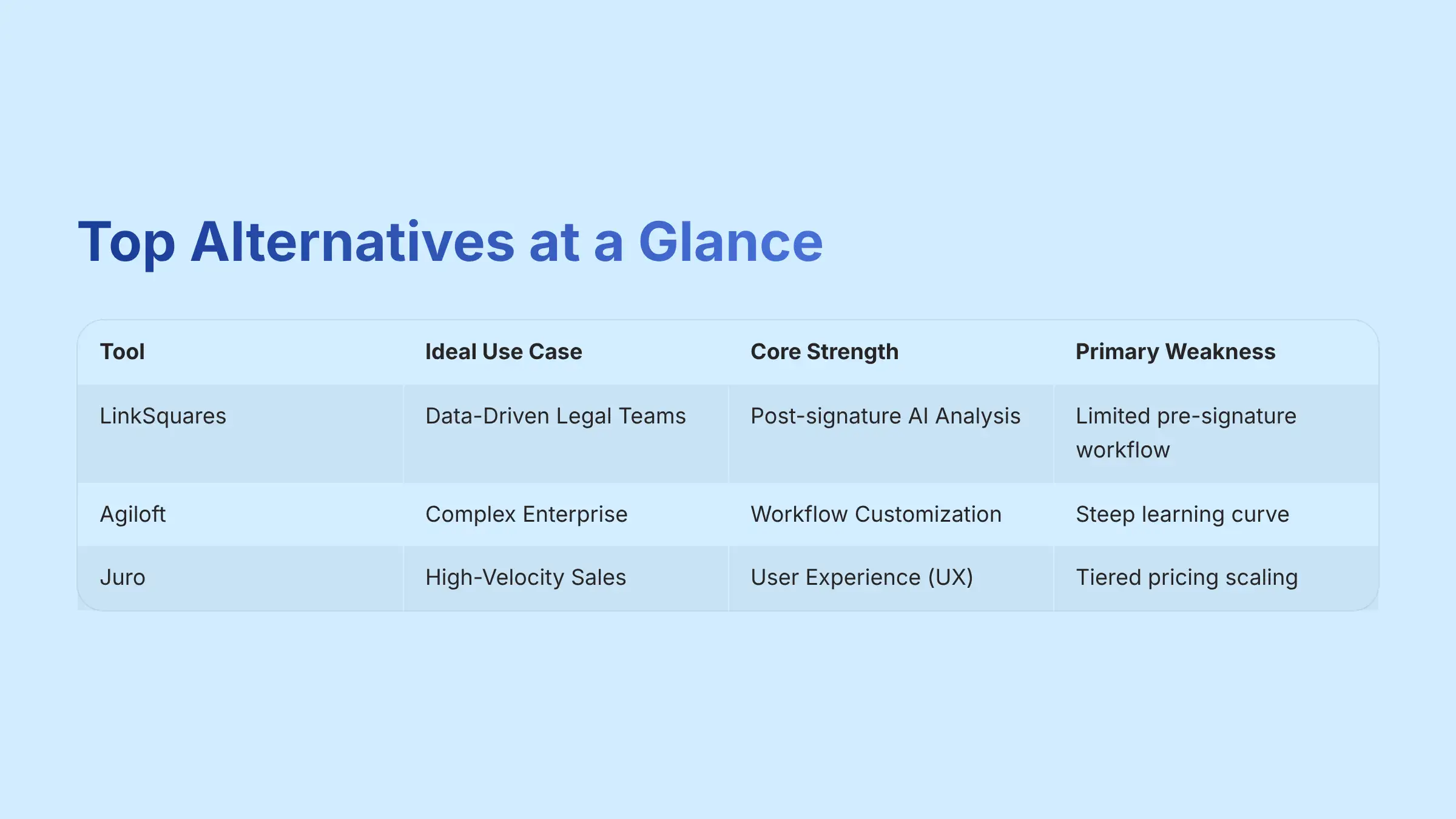 Top Alternatives at a Glance