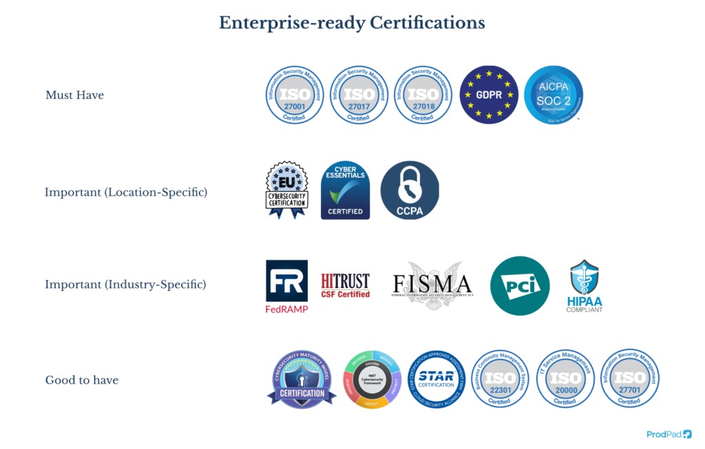 Enterprise Security Certifications