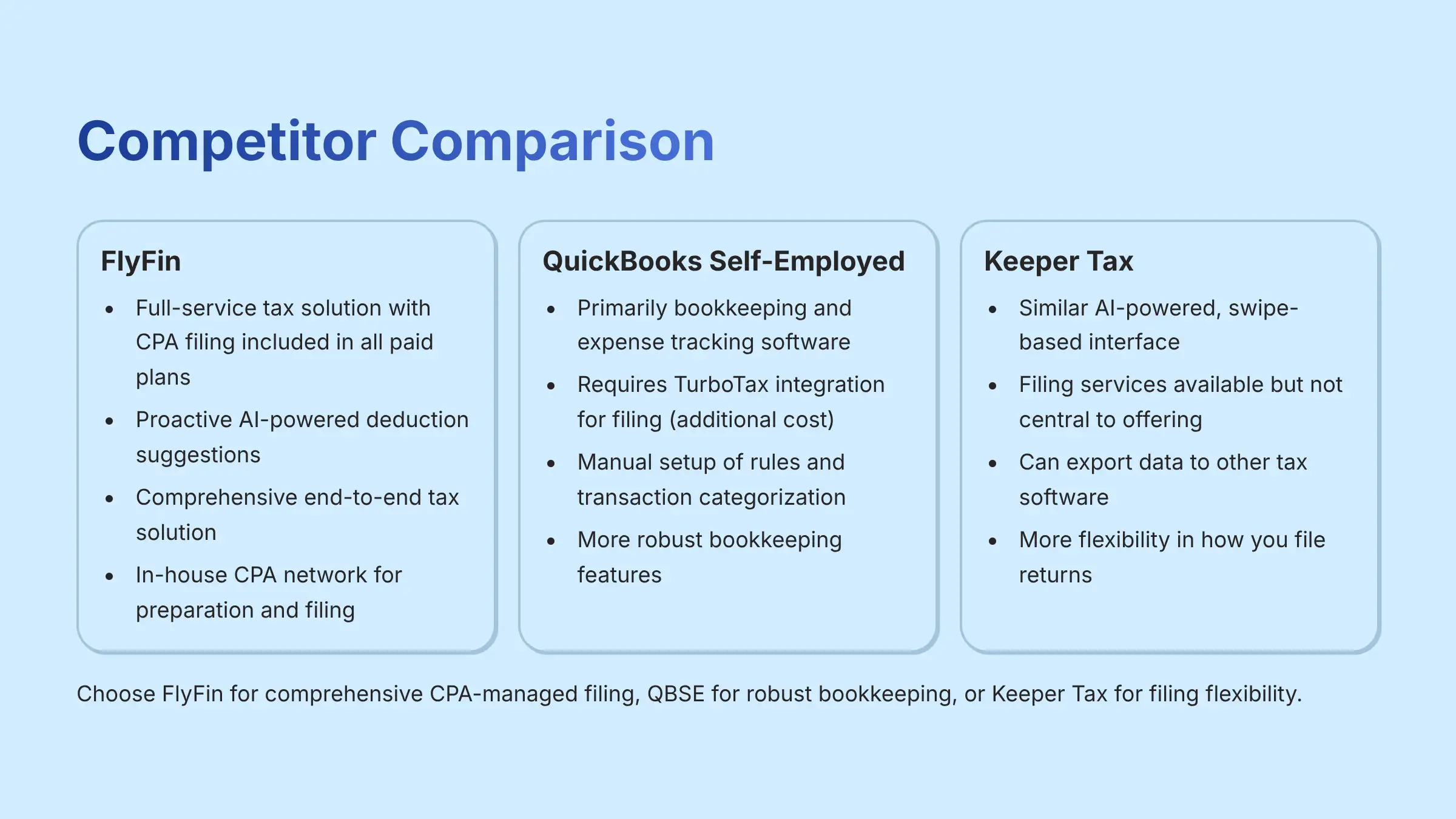 Competitor Comparison