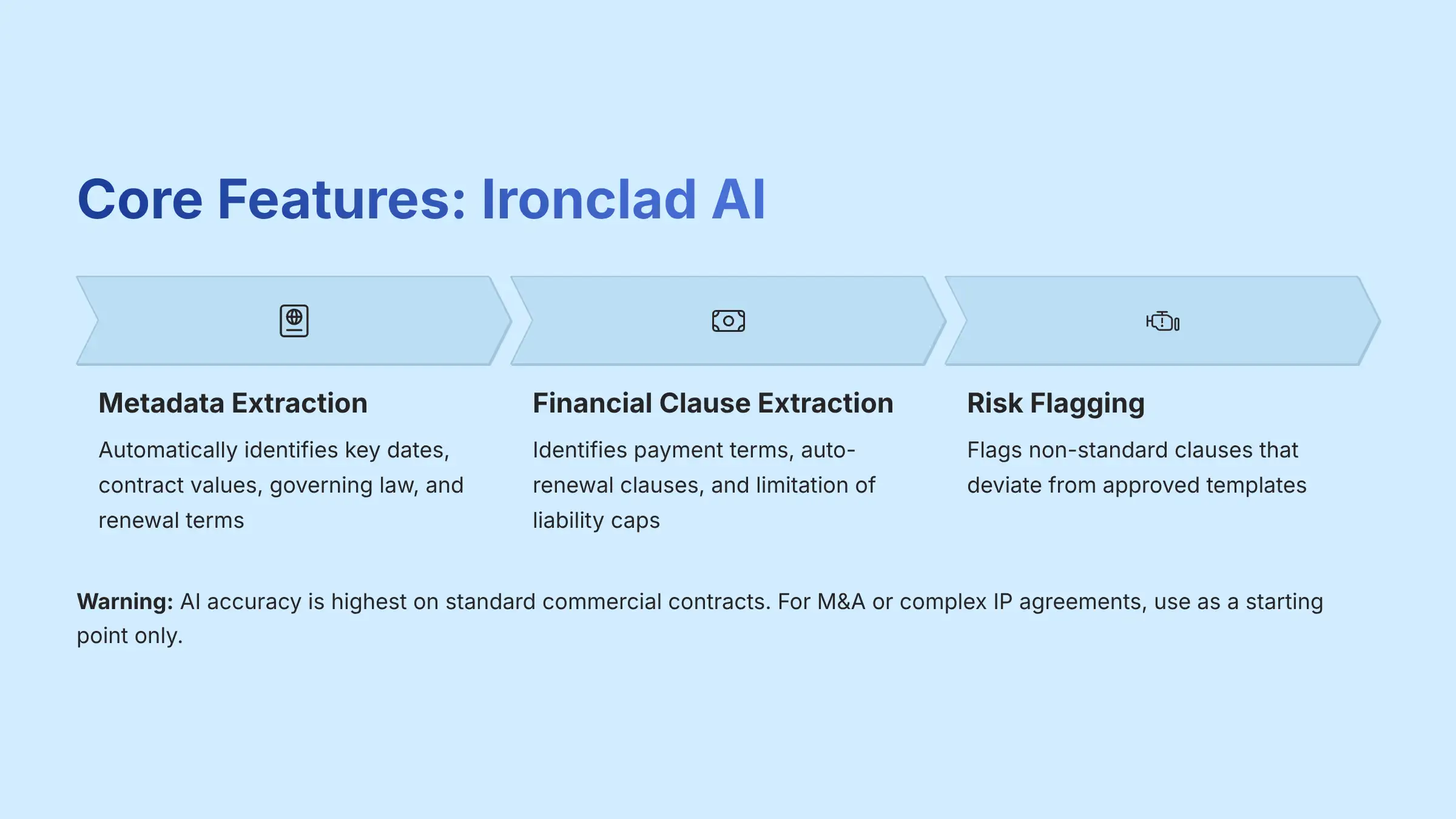 Core Features Ironclad AI