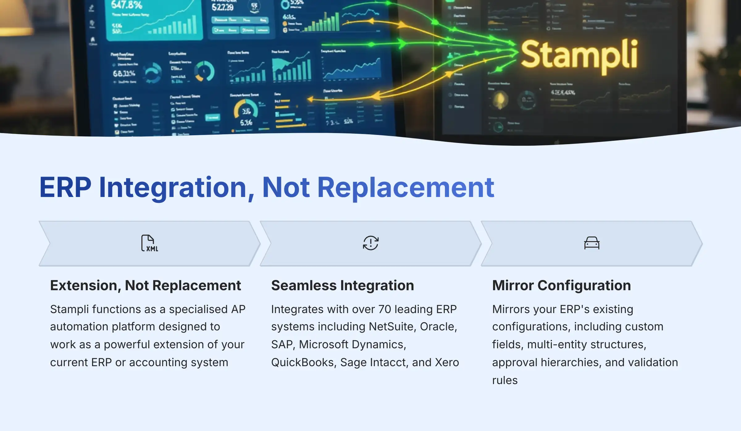ERP Integration Not Replacement - Stampli works with existing accounting systems