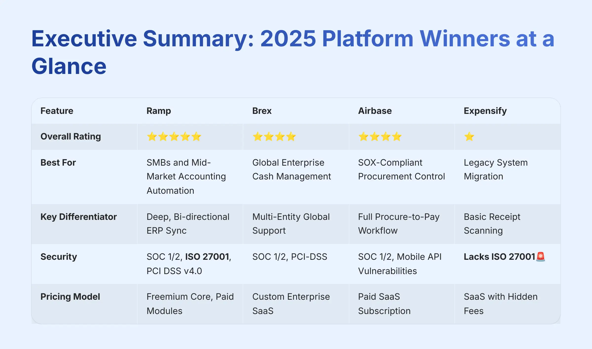 Executive Summary - 2025 Platform Winners at a Glance